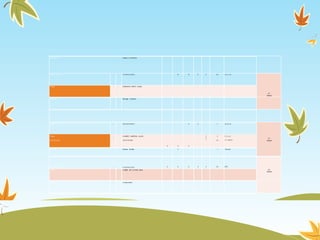 Especialidad : Lengua y Literatura
Código de plaza : 171241511015 8 8 4 4 24 C. T. y A.
24
HORAS
Titular : GONZALES ORTIZ, Violeta
Especialidad : Biología y Química
Código de plaza : 661141315017 3 4 7 H. G. y E.
24
HORAS
Titular
Cod. Modular
:
:
LINARES CABRERA, JoséM.
1015759198
4 4 4
2
2
2
14
F. C. y C.
P. F. y RR. HH.
Especialidad : Ciencias Sociales 1 1 Tutoría
Código de plaza : 171241511319 6 6 6 3 3 24 EPT
24
HORAS
Titular : CASQUI DE LA CRUZ, Alicia
Especialidad : Computación
 