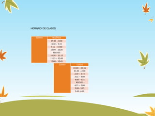 HORARIO DE CLASES
TURNO MAÑANA
07:45 - 8:30
8:30 – 9:15
9:15 – 10:00
10:00 - 10:30
RECREO
10:30 – 11:15
11:15 – 12:00
12:00 - 12:45
TURNO TARDE
01:00 - 01:45
01:45 – 2:30
2:30 – 3:15
3:15 – 4:00
4:00 - 4:15
RECREO
4:15 – 5:00
5:00– 5:45
5:45- 6:30
 