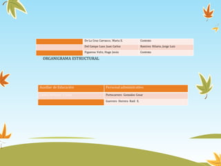 De La Cruz Carrasco, Maria E. Contrato
Del Campo Laos Juan Carlos Ramírez Hilario, Jorge Luis
Figueroa Veliz, Hugo Jesús Contrato
ORGANIGRAMA ESTRUCTURAL
Auxiliar de Educación Personal administrativo
Castillo Medrano Vicente Portocarrero Gonzales Cesar
Guerrero Herrera Raúl E.
 