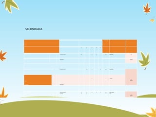 SECUNDARIA
TOTAL DE HORAS
1° 2° 3° 4º 5º
Código de plaza : 171241511016 12 5 6 23 Matemática 24
Especialidad : Matemática HORAS
Contrato
Código de plaza : 171241511317 12 5 6 23 Matemática
Titular
Especialidad
:
: Matemática
1 1 Tutoría
24
HORAS
Código de plaza
Titular
:
:
661141311010
Contrato
4
4
4
4
4 2 2 16
8
Educ. Física
Arte
24
HORAS
 