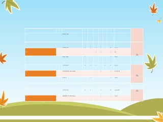 CARGO GRADO DEESTUDIOS (HORAS) ESPECIALIDAD JORNADA PEDAG.
Especialidad : Educación Física
Codigo de plaza : 171241511318 4 4 6 2 16 F. C. y C.
24
HORAS
Titular : 4 2 6 Arte
Especialidad : Ciencias Sociales 2 2 Tutoría
Código de plaza : 171241511012 8 6 3 4 21 H. G. y E.
24
HORAS
Titular : LOPEZ BRICEÑO, Carmen Edelmira 2 2 P. F. y RR. HH.
Especialidad : CC. HH. SS. 1 1 Tutoría
Código de plaza : 171241511014 12 6 5 23 Comunicación 24
HORAS
Titular : ARREDONDO DE GOMEZ, Maricruz 1 1 Tutoría
 