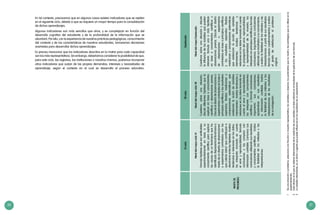 20 21
En tal contexto, precisamos que en algunos casos existen indicadores que se repiten
en el siguiente ciclo, debido a que se requiere un mayor tiempo para la consolidación
de dichos aprendizajes.
Algunos indicadores son más sencillos que otros, y se complejizan en función del
desarrollo cognitivo del estudiante y de la profundidad de la información que se
abordará. Por ello, con la experiencia de nuestras prácticas pedagógicas, conocimiento
del contexto y de las características de nuestros estudiantes, tomaremos decisiones
acertadas para desarrollar dichos aprendizajes.
Es preciso mencionar que los indicadores descritos en la matriz para cada capacidad
son los más representativos. Sin embargo, deberíamos considerar la posibilidad de que,
para este ciclo, las regiones, las instituciones o nosotros mismos, podamos incorporar
otros indicadores que surjan de las propias demandas, intereses y necesidades de
aprendizaje, según el contexto en el cual se desarrolla el proceso educativo.
1	Deunasituaciónoproblema,seleccionaunafracciónomuestrarepresentativa,lasvariablesaobservar,losparámetrosquevamedirylasestrategiasquevautilizarenla
experimentación.
2	Datodirectoeselqueseobtienedirectamentedelamedicióndeunavariableyeldatoindirectoeselresultadodelaaplicacióndeunaformula.
3	Lavariableinterviniente,esunfactoroagentequepuedeinfluenciarenlosresultadosdeunexperimento.
VIcicloVIIcicloDestacado
MAPADE
PROGRESO
NiveldelmapacicloVI
Formulahipótesisquesonverificables
experimentalmenteenbaseasu
conocimientocientíficoparaexplicar
lascausasdeunfenómenoqueha
identificado.Representaelfenómenoa
travésdeundiseñodeobservaciones1
oexperimentoscontroladosconlos
quecolectadatos2
quecontribuyana
discriminarentrelashipótesis.Analiza
tendenciasorelacionesenlosdatos,
losinterpretatomandoencuenta
elerroryreproducibilidad,formula
conclusionesylascomparacon
informaciónconfiable.Comunicasus
conclusionesutilizandosusresultados
yconocimientoscientíficos.Evalúa
lafiabilidaddelosmétodosylas
interpretaciones.
NiveldelmapacicloVII
Cuestionasobreunasituación,
discutediferenteshipótesisquela
explicanenbaseaconocimientos
científicosyobservacionesprevias.
Discuteeldiseñodeobservacioneso
experimentoscontroladosenbasea
principioscientíficosylosresultados
esperados.Realizamedicionesy
comparacionessistemáticasque
evidencianlaaccióndevariables
intervinientes3
.Analizatendenciasy
relacionesenlosdatostomandoen
cuentaelerroryreproducibilidad,
losinterpretaconconocimientos
científicosyformulaconclusiones.
Argumentasusconclusiones,
apoyándoseensusresultados
einformaciónconfiable.Evalúa
lafiabilidaddelosmétodosylas
interpretacionesdelosresultados
desuindagación.
NiveldelmapaDestacado
Cuestionasobreunasituaciónydiscute
lainfluenciadelasvariablesquepueden
intervenir,formulaunaomáshipótesis
enbaseaconocimientoscientíficosy
observacionesprevias.Discuteeldiseño
deobservacionesoexperimentos
controladosenbaseaprincipioscientíficos
ylosresultadosesperados.Realiza
medicionesycomparacionessistemáticas
queevidencianlaaccióndevariables
intervinientes.Analizatendenciasy
relacionesenlosdatostomandoencuenta
lapropagacióndelerror,reproducibilidad,
yrepresentatividaddelamuestra,los
interpretaconprincipioscientíficosyformula
conclusiones.Argumentasusconclusiones
utilizandosusresultadosysuconocimiento,
yevalúalafiabilidaddelosmétodosylas
interpretaciones.Apartirdesusresultados
formulanuevoscuestionamientosyevalúa
elgradodesatisfacciónalproblema
original.
 