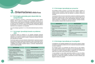 66 67
3.1	 Estrategias generales para desarrollar las 		
	competencias
"Conjunto de decisiones conscientes e intencionadas para lograr algún objetivo"
(Monereo, 1995). En general se considera que las estrategias didácticas son un
conjunto de pasos, tareas, situaciones, actividades o experiencias que el docente pone
en práctica de forma sistemática con el propósito de lograr determinados objetivos
de aprendizaje; en el caso de un enfoque por competencias se trataría de facilitar el
desarrollo de una competencia o una capacidad.
Las cuatro estrategias siguientes (3.1.1 a 3.1.4) han sido tomadas de Guerrero y Terrones,
2013.
3.1.1 Estrategia: Aprendizaje basado en problemas
(ABP)
El aprendizaje basado en problemas es una estrategia pedagógica altamente
motivadora, la cual consiste en proponer a los estudiantes una situación problemática
interesante, que no tiene una solución conocida, ni proporciona suficiente información
para responderla de inmediato.
Esta situación exigirá a los alumnos interpretar individualmente u organizarse en grupos
para visualizar el problema desde varias perspectivas, activar su pensamiento crítico y
creatividad, hacer predicciones, indagar y poner en práctica nociones, datos, técnicas
3.Orientaciones didácticas
y habilidades para imaginar soluciones diversas y construirlas colaborativamente,
usando el material disponible.
Rol del docente y del estudiante
Rol del docente y del estudiante
3.1.3 Estrategia: Aprendizaje por investigación
La investigación como estrategia pedagógica busca que el alumno aprenda a indagar
en ámbitos que representan problemas; así como a responder interrogantes basándose
en hechos o evidencias.
Esta estrategia prepara a los estudiantes para afrontar retos de la vida cotidiana,
pues a diario enfrentan problemas cuya solución no se da espontáneamente, sino es
el resultado de su esfuerzo, búsqueda, reflexión e imaginación, de su habilidad para
utilizar todo lo que saben y toda la información que sepan encontrar.
Y es que investigar no es solo realizar experimentos científicos en el aula. Son infinitos
los problemas que se pueden investigar con interés. Solo se recomienda al docente
seleccionar con cuidado estos problemas y presentarlos de manera motivadora, para
despertar el interés y la curiosidad.
3.1.2 Estrategia: Aprendizaje por proyectos
Esta estrategia consiste en proponer a los alumnos elegir, planificar y elaborar un
producto en forma concertada. Este producto puede ser un material u objeto o una
actividad diseñada y ejecutada por ellos, que responde a un problema o atiende una
necesidad.
Losproyectospermitenalosalumnosdesarrollarcompetenciasyhabilidadesespecíficas
para planificar, organizar y llevar a cabo una tarea común en entornos reales. Así, se
organizan en equipos de trabajo, asumen responsabilidades individuales y grupales,
realizan indagaciones o investigaciones, solucionan problemas, construyen acuerdos,
toman decisiones y colaboran entre sí durante todo el proceso.
Rol del docente Rol del estudiante
	 Formula problemas desafiantes y
estimulantes para los estudiantes.
	 Estimula a organizar el trabajo, ayudarse y
resolver sus diferencias.
	 Motiva a proponer hipótesis, seleccionar
información y planear pasos para resolver
el problema.
	 Promueve la toma de decisiones y
elaboración de juicios con base en lo
investigado.
	 Decide los contenidos respecto de los cuales va a
profundizar.
	 Elige qué textos de los que ha propuesto el profesor
requiere leer.
	 Investiga información útil para resolver el problema.
	 Procesa la información y la comparte en grupo.
	 Formula ideas sobre soluciones y discute con sus
compañeros para tomar decisiones.
Rol del docente Rol del estudiante
	 Elige las situaciones problemáticas que van
a dar lugar a proyectos.
	 Provee recursos e información clave para el
trabajo.
	 Sugiere fuentes de información para reunir
datos que complementen las indagaciones.
	 Monitorea el trabajo de los equipos.
	 Promueve el desarrollo de un clima de
trabajo positivo en los equipos.
	 Plantea ideas para elaborar el proyecto.
	 Se organiza en equipos de trabajo.
	 Asume y cumple responsabilidades.
	 Indaga por información útil para el trabajo que
realiza.
	 Expresa ideas, construye acuerdos, toma decisiones
y resuelve problemas.
	 Elabora un producto final con su equipo.
 