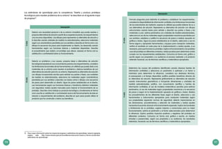 106 107
Los estándares de aprendizaje para la competencia “Diseña y produce prototipos
tecnológicos para resolver problemas de su entorno” se describen en el siguiente mapa
de progreso12
:
DescripciónIIciclo
Detecta una necesidad personal o de su entorno inmediato que puede resolver y
propone alternativas de solución a partir de su experiencia previa, los requerimientos
y los recursos disponibles. Usa dibujos para representar su alternativa de solución y
la describe usando unidades de medida no estandarizadas; selecciona materiales
según sus características percibidas por sus sentidos y describe en forma oral o con
dibujos la secuencia de pasos para implementar su diseño, los desarrolla usando
herramientas según sus funciones básicas y materiales disponibles. Describe
el procedimiento que realizó y el prototipo que obtuvo, expresa en forma oral su
satisfacción o contrariedad sobre su funcionamiento.
IIIciclo
Detecta un problema y sus causas, propone ideas o alternativas de solución
tecnológicasbasadasensusconocimientospreviosylosrequerimientos,considera
las limitaciones funcionales de las herramientas y la utilidad que puede darle a los
materiales de su entorno para resolver el problema y deduce beneficios de sus
alternativas de solución para él o su entorno. Representa su alternativa de solución
con dibujos incorporando escritos para señalar sus partes o fases; usa unidades
de medida no estandarizadas; selecciona los materiales según características
percibidas por sus sentidos y describe con textos cortos o dibujos una secuencia
de pasos para desarrollar su diseño. Sigue los pasos establecidos en el diseño,
usa herramientas según sus funciones básicas y transforma distintos materiales
con seguridad, realiza ajustes manuales para mejorar el funcionamiento de su
prototipo. Describe cómo trabaja su producto tecnológico y fundamenta en forma
oral o escrita su satisfacción o contrariedad acerca del funcionamiento de éste en
relación a requerimientos del problema; describe en qué casos puede utilizar el
producto que ha construido y valora sus beneficios.
12	 Para mayor información sobre los mapas de progreso o estándares de aprendizaje, revise la siguiente
página web: http://www.sineace.gob.pe/acreditacion/educacion-basica-y-tecnico-productiva/
estandares-de-aprendizaje/
Descripción
IVciclo
Formula preguntas para delimitar el problema y establecer los requerimientos,
considera la disponibilidad de información confiable y las limitaciones funcionales
de los instrumentos de medición; expresa la utilidad que podría obtener de su o
sus alternativas de solución. Representa su alternativa de solución con dibujos
estructurados usando textos para señalar y describir sus partes o fases y los
materiales a usar, estima parámetros con unidades de medida estandarizadas,
selecciona el uso de los materiales según propiedades mecánicas percibidas por
sus sentidos, establece y justifica la secuencia de pasos a realizar apoyado en
gráficos y textos. Sigue los pasos establecidos en el diseño, selecciona y usa en
forma segura y apropiada herramientas y equipos para manipular materiales,
verifica el resultado en cada paso de la implementación y realiza ajustes, si es
necesario, para que funcione su prototipo. Explica el funcionamiento y los posibles
usos del prototipo en diferentes contextos, realiza pruebas para determinar si éste
cumple con los requerimientos establecidos. Comunica en forma oral, gráfica o
escrita según sus propósitos y su audiencia el proceso realizado y el producto
obtenido haciendo uso de términos científicos y matemáticos apropiados.
Vciclo
Determina las causas del problema identificado usando diversas fuentes de
información confiables y selecciona un parámetro a optimizar y un factor a
minimizar para determinar la eficiencia, considera sus destrezas técnicas,
el presupuesto y el tiempo disponible; justifica posibles beneficios directos de
su alternativa de solución. Representa gráficamente su alternativa de solución
usando instrumentos geométricos e incluyendo dimensiones y unidades de
medida estandarizadas; justifica, con conocimiento científico y fuentes de
información confiables, el uso de modelos matemáticos sencillos para estimar
parámetros, el uso de materiales según propiedades mecánicas y la secuencia
de pasos a seguir en la implementación apoyado en gráficos y textos. Realiza
los procedimientos de las diferentes fases según el diseño, selecciona y usa
herramientas e instrumentos apropiados para manipular materiales según
sus propiedades siguiendo normas de seguridad; detecta imprecisiones en
las dimensiones, procedimientos y selección de materiales y realiza ajustes
necesarios buscando alcanzar el funcionamiento esperado. Explica las bondades
y limitaciones de su prototipo, sugiere mejoras o correcciones para su mejor
funcionamiento; estima el parámetro y el factor seleccionados para determinar
la eficiencia. Explica posibles impactos positivos y negativos del prototipo en
diferentes contextos. Comunica en forma oral, gráfica o escrita, en medios
virtuales o presenciales, según sus propósitos y su audiencia, los resultados
obtenidos, haciendo uso de términos científicos y matemáticos apropiados.
 