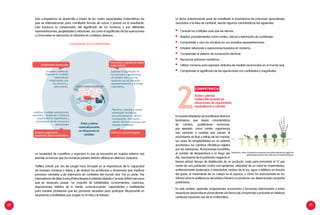 20 21
Esta competencia se desarrolla a través de las cuatro capacidades matemáticas las
que se interrelacionan para manifestar formas de actuar y pensar en el estudiante.
Esto involucra la comprensión del significado de los números y sus diferentes
representaciones, propiedades y relaciones, así como el significado de las operaciones
y cómo estas se relacionan al utilizarlas en contextos diversos.
La necesidad de cuantificar y organizar lo que se encuentra en nuestro entorno nos
permite reconocer que los números poseen distinta utilidad en diversos contextos.
Treffers (citado por Jan de Lange) hace hincapié en la importancia de la capacidad
de manejar números y datos, y de evaluar los problemas y situaciones que implican
procesos mentales y de estimación en contextos del mundo real. Por su parte, The
International Life Skills Survey (Policy Research Initiative Statistics Canada 2000) menciona
que es necesario poseer “un conjunto de habilidades, conocimientos, creencias,
disposiciones, hábitos de la mente, comunicaciones, capacidades y habilidades
para resolver problemas que las personas necesitan para participar eficazmente en
situaciones cuantitativas que surgen en la vida y el trabajo”.
Ennuestroalrededorsemanifiestandiversos
fenómenos que tienen características
de cambio, pudiéndose reconocer,
por ejemplo, cómo ciertos organismos
van variando a medida que crecen, el
movimiento de flujo y reflujo de las mareas,
los ciclos de empleabilidad en un sistema
económico, los cambios climáticos regidos
por las estaciones, fluctuaciones bursátiles,
el cambio de temperatura a lo largo del
día, crecimiento de la población respecto al
tiempo (años), tiempo de distribución de un producto, costo para inmunizar al “x” por
ciento de una población contra una epidemia, velocidad de un móvil en movimientos,
uniformemente acelerados o retardados, recibos de la luz, agua o teléfono en función
del gasto, el movimiento de un cuerpo en el espacio, o cómo ha evolucionado en los
últimos años la preferencia del público frente a un producto con determinada campaña
publicitaria.
En este sentido, aprender progresiones, ecuaciones y funciones relacionadas a estas
situaciones desarrolla en el estudiante una forma de comprender y proceder en diversos
contextos haciendo uso de la matemática.
CAPACIDADES DE LA COMPETENCIA
competencia
Actúa y piensa
matemáticamente en
situaciones de regularidad,
equivalencia y cambio.2
Lo dicho anteriormente pone de manifiesto la importancia de promover aprendizajes
asociados a la idea de cantidad, siendo algunas características las siguientes:
	 Conocer los múltiples usos que les damos.
	 Realizar procedimientos como conteo, cálculo y estimación de cantidades.
	 Comprender y usar los números en sus variadas representaciones.
	 Emplear relaciones y operaciones basadas en números.
	 Comprender el sistema de numeración decimal.
	 Reconocer patrones numéricos.
	 Utilizar números para expresar atributos de medida reconocidas en el mundo real.
	 Comprender el significado de las operaciones con cantidades y magnitudes.
Adaptación: https://coveclinica.wordpress.com/enfermedades-de-vigilancia-
epidemilogica/eventos-de-notificacion-inmediata/dengue/
Actúa y piensa
matemáticamente
en situaciones de
cantidad.
Matematiza situaciones
Expresar problemas
diversos en modelos
matemáticos
relasionados con
los números y
operaciones.
Comunica y representa ideas
matemáticas
Expresar el significado de
los números y operaciones
de manera oral y escrita,
haciendo uso de diferente
respresentaciones y lenguaje
matemático.
Justificar y validar conclusiones,
supuestos, conjeturas e hipótesis
respaldados en significados y
propiedades de los números y
operaciones.
Razona y argumenta
generando ideas matemáticas
Planificar, ejecutar y valorar
estrategias heurísticas,
procedimientos de cálculo,
comparación, estimación,
usando diversos recursos para
resolver problemas.
Elabora y usa estrategias
¿CUÁNTO SE GANA POR RECICLAR?
5%
Formal
95%
Informal
Precios
porkilo
Metal:
S/.20.00
Lata:
S/.0.60
Papelblanco:
S/.0.90
Papeldecolor:
S/.0.30
Cartones:
S/.0.30
Botellasdeplástico:
S/.1.50
 
