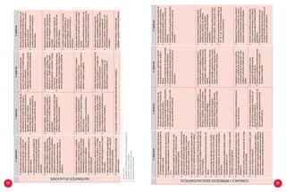 6.o
gradoprim.1.o
gradosec.2.o
gradosec.3.o
gradosec.
MATEMATIZASITUACIONES
•	Plantearelacionesrespectoaloselementos
ypropiedadesdelascajasocubosylos
relacionaconlosprismasypirámides.
•	Relacionaunaformatridimensionalconsus
diferentesvistas.
•	Seleccionaeldesarrolloolasplantillasde
lasformastridimensionalespararesolver
unproblemadeconstruccióndeprismasy
pirámides.
•	Reconocerelacionesnoexplícitasentrefiguras,
ensituacionesdeconstruccióndecuerpos,y
lasexpresaenunmodelobasadoenprismas
regulares,irregularesycilindros.
•	Usamodelosreferidosacubos,prismasy
cilindrosalplantearyresolverproblemasde
proyecciónoconstruccióndecuerpos.
•	Reconocerelacionesnoexplícitasentre
figurasylasexpresaenunmodelobasado
enprismasopirámides.
•	Seleccionaunmodelorelacionadoaprismas
opirámidesalplantearyresolverproblemas.
•	Relacionaelementosypropiedadesdecuer-
posapartirdefuentedeinformación,ylos
expresaenmodelosbasadosenprismasy
cuerposderevolución4
.
•	Contrastamodelosbasadosenprismas
ycuerposderevoluciónalvincularlosa
situacionesafines.
•	Identificacaracterísticasypropiedades
geométricasenobjetosysuperficiesdesu
entorno,expresándolosenfigurasgeométri-
casbidimensionales(círculocircunferencia,
polígonosregulareshasta10lados).
•	Aplicalaspropiedadesdelasfiguras
bidimensionalesalplantearoresolverun
problema.
•	Organizamedidas,característicasypropie-
dadesgeométricasdefigurasysuperficies,y
lasexpresaenunmodeloreferidoafiguras
poligonales5
.
•	Empleaelmodelomáspertinenterelacionado
afiguraspoligonalesysuspropiedadesal
planteraryresolverproblemas.
•	Organizacaracterísticasypropiedades
geométricasenfigurasysuperficies,ylas
expresaenunmodeloreferidoafiguras
poligonalesregulares,compuestas5
,triángu-
losyelcírculo.
•	Usamodelos,relacionadosafiguraspoligo-
nalesregulares,compuestas5
,triángulosyel
círculoparaplantearyresolverproblemas.
•	Relacionainformaciónycondiciones,
referidasalasemejanzayrelacionesde
medidaentretriángulos6
ylasexpresaen
unmodelo.
•	Diferenciayusamodelosbasadosen
semejanza,congruenciayrelacionesde
medidaentreángulos.
•	Contrastamodelosbasadosenrelaciones
métricas,razonestrigonométricas,el
teoremadePitágorasyángulosde
elevaciónydepresiónalvincularlosa
situaciones.
•	Interpretadatosyrelacionesnoexplícitas
respectoalalocalizacióndelugareso
desplazamientodeobjetosenlalocalidad
expresándolosenuncroquisenelprimer
cuadrantedelplanocartesiano.
•	Empleaelplanocartesianoalresolverpro-
blemaslocalización.
•	Reconocerelacionesnoexplícitasbasados
enmedidasdeformas,desplazamientoy
ubicacióndecuerpos,paraexpresarmapaso
planosaescala.
•	Usamapasoplanosaescalaalplanteary
resolverunproblema.
•	Expresadiseñosdeplanosymapasa
escalaconregionesyformas.
•	Diferenciayusaplanosomapasaescalaal
plantearoresolverunproblema.
•	Organizadatosdemedidasensituacionesy
losexpresapormediodeunplanoomapa
aescala.
•	Reconocelapertinenciadelosplanosoma-
pasaescalaqueexpresanlasrelacionesde
medidasyposiciónalresolverproblemas.
•	Interpretadatosyrelacionesnoexplícitasen
objetosdelentorno,alelaborarunmodelo
basadoenlarotación(enuncuartode
vueltaymediavuelta)defigurasenunplano
cuadriculado.
•	Aplicalastransformacionesgeométricasde
simetría,traslación,ampliaciónyreducción
aotrassituacionessimilares.
•	Reconocerelacionesnoexplícitas,ensituacio-
nesderecubrimientodesuperficies,alelabo-
rarunmodelobasadoentransformaciones7
.
•	Usaunmodelobasadoentransformacionesal
plantearoresolverunproblema.
•	Plantearelacionesgeométricasensituaciones
artísticasylasexpresaenunmodeloque
combinantransformaciones7
.
•	Reconocelarestriccióndeunmodelo
relacionadoatransformacionesylo
adecuadarespectoaunproblema.
•	Seleccionainformaciónparaorganizar
elementosypropiedadesgeométricasen
situacionesalexpresarmodelosquecombi-
nantransformacionesgeométricas8
.
•	Comparaycontrastamodelosquecom-
binantransformacionesisométricasyla
homotecia.
•	Determinaenqueotrosproblemasesapli-
cableelmodelo
•	Compruebasielmodelousadoodesarrolladopermitióresolverelproblema.•	Evalúasilosdatosycondicionesque
establecióayudaronaresolverelproblema.
6.o
gradoprim.1.er
gradosec.2.o
gradosec.3.er
gradosec.
COMUNICAYREPRESENTAIDEASMATEMÁTICAS
•	Expresalamedidadelárealateralytotaldelprisma
ylapirámideenunidadesconvencionalesapartirde
susplantillasoredes.
•	Expresalamedidadelvolumendecubosyprismas
enunidadespatrón(cubitosde1cm3
,estructurasde
1m3
).
•	Representalamedidadelvolumendelcuboydel
prismarectorectangular,conmaterialconcreto
(materialBaseDiez)ygráfico.
•	Construyeprismasypirámidesconmaterialconcreto
(origamimodular,plantillas),gráfico(papelisomé-
trico)usandoinstrumentosdedibujo;apartirde
indicacionessobresumedidaosuforma.
•	Explicaloquecomprendesobrelarelaciónentreel
volumenylamedidadecapacidaddelosobjetos.
•	Describeprismasregularesenfuncióndel
númeroyformadelascaras,elnúmerode
vérticesyelnúmerodearistas.
•	Describeeldesarrollodeprismastriangulares
yrectangulares,cubosycilindros.
•	Graficaeldesarrollodeprismas,cubosycilin-
dros,vistasdediferentesposiciones.
•	Describeprismasypirámidesenrelación
alnúmerodesuslados,caras,arístasy
vértices.
•	Describeeldesarrollodeprismas,pirámides
yconosconsiderandosuselementos.
•	Describeprismasypirámidesindicandola
posicióndesdelacualsehaefectuadola
observación.
•	Describeyrelacionavariadosdesarrollosde
unmismoprismaocuerpoderevolución.
•	Expresadeformagráficaysimbólica
cuerposbasadosenprismasycuerposde
revolución.
•	Expresaenunciadosgeneralesrelacionados
apropiedadesenprismasycuerposde
revolución.
•	Describelaspropiedadesyrelacionesdelcírculoyla
circunferenciaydelospolígonosregularessegúnsus
ladosysusángulos.
•	Construyelacircunferenciausandoinstrumentosde
dibujo.
•	Construyepolígonosregularesenformaconcreta
(origami,tirasdemecano,etc)yenformagráfica.
•	Representagráficamenteformasbidimensionales
enelplanocartesiano,asícomosusampliacionesy
reducciones.
•	Expresalamedidadesuperficieusandounidades-
convencionales(km2
,m2
).
•	Expresalamedidadedistanciasmuylargasusando
unidadesconvencionales(km)
•	Describelasrelacionesdeparalelismoy
perpendicularidadenformasbidimensionales
(triángulo,rectángulo,cuadradoyrombo)y
suspropiedadesusandoterminologías,reglas
yconvencionesmatemáticas.
•	Expresalasrelacionesydiferenciasentreárea
yperímetrodepolígonosregulares.
•	Representapolígonosregularessiguiendo
instruccionesyusandolareglayelcompás.
•	Describelasrelacionesdeparalelismoy
perpendicularidadenpolígonosregulares
ycompuestos5
,ysuspropiedadesusando
terminologías,reglasyconvencionesmate-
máticas.
•	Representafiguraspoligonales,trazosde
rectasparalelas,perpendicularesyrelacio-
nadasalacircunferenciasiguiendoinstruc-
cionesyusandolareglayelcompás.
•	Expresarelacionesypropiedadesdelos
triángulosrelacionadosasucongruencia,
semejanzayrelacionesdemedidas.
•	Expresalíneasypuntosnotables
deltriángulousandoterminologías
matemáticas.
•	Representatriángulosapartirdereconocer
suslados,ángulos,altura,bisectrizyotros.
•	Expresalaspropiedadesdeuntriángulode
30°,60°y45°usandoterminologías,reglas
yconvencionesmatemáticas.
•	Describerutasdedesplazamientoenguías,planos
deciudadesutilizandoreferentesespacialesyotras
referencias.
•	Graficaenelplanocartesianolaposicióndeunlugar
usandopuntoscardinales.
•	Expresalasdistanciasymedidasdeplanoso
mapasusandoescalas.
•	Representacuerposenmapasoplanos
aescala,considerandoinformaciónque
muestraposicionesenperspectivaoque
contienelaubicaciónydistanciasentre
objetos.
•	Representaenmapasoplanosaescalael
desplazamientoylaubicacióndecuerpos,
reconociendoinformaciónqueexpresapro-
piedadesycaracterísticasdetriángulos.
•	Describelarotacióndeunafiguraenelplanocuadri-
culadooenelplanocartesiano.
•	Representaenformaconcreta(geoplano),gráficay
simbólica(paresordenados)traslaciones,reflexiones
ygiros(cuartosymediasvueltas)deformasbidimen-
sionales;yrelacionalostrestiposderepresentación.
•	Describelascaracterísticasdetransformacio-
nesderotación,ampliaciónyreduccióncon
figurasgeométricasplanas.
•	Graficalarotación,ampliaciónyreducciónde
figuraspoligonalesregularespararecubrir
unasuperficieplana.
•	Describelascaracterísticasdela
composicióndetransformaciones
geométricas8
defiguras.
•	Graficalacomposicióndetransformaciones
derotar,ampliaryreducirenunplano
cartesianoocuadrícula.
•	Describecaracterísticasdesistemasdiná-
micosycreacióndemosaicosconfiguras
poligonalesqueaplicantransformaciones
geométricas.
•	Graficalacomposicióndetransformacio-
nesdefigurasgeométricasplanasque
combinentransformacionesisométricasyla
homoteciaenunplanocartesiano.
4.Cilindroycono.
5.Considerarcuadriláteros:trapecio,rombo,parlelogramo,etc.
6.Considerarisócelesyequilátero.
7.Derotación,ampliaciónyreducción.
8.Considerandolahomotecia.
52 53
 