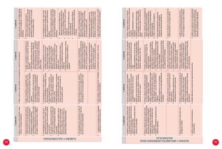 6.o
gradoprim.1.o
gradosec.2.o
gradosec.3.o
gradosec.
ELABORAYUSAESTRATEGIAS
•	Elaboraoejecutaunplanorientadoaexpe-
rimentaroaresolverproblemas
•	Diseñayejecutaunplanorientadoalainvestigaciónyresolucióndeproblemas.•	Diseñayejecutaunplandemúltiplesetapas
orientadasalainvestigaciónoresoluciónde
problemas.
•	Empleaprocedimientosdecálculoparaen-
contrareláreadeunasuperficiedelprisma
yelvolumendeunprismacuadrangularo
rectangularenunidadesarbitrarias.
•	Usaestrategiasparaestimarymedirelvolu-
menenunidadesarbitrariasylacapacidad
deobjetosyrecipientesenlitrosymililitros.
•	Empleacaracterísticas,propiedadesypers-
pectivasdecuerposgeométricos,paracons-
truiryreconocerprismasregulares,irregulares
ycilindros.
•	Hallaelperímetro,áreayelvolumendepris-
masregulareseirregularesconperspectiva,
usandounidadesdereferencia(basadaen
cubos)ycomvencionales.
•	Empleacaracterísticasypropiedadesdepo-
lígonosparaconstruiryreconocerprismasy
pirámides.
•	Hallaelárea,perímetroyvolumendepris-
masypirámidesempleandounidadesde
referencia(basadasencubos),convenciona-
lesodescomponiendoformasgeométricas
cuyasmedidassonconocidas,conrecursos
gráficosyotros.
•	Hallaeláreayvolumendeprismasy
cuerposderevoluciónempleandounidades
convencionalesodescomponiendoformas
geométricascuyasmedidassonconocidas,
conrecursosgráficosyotros.
•	Usaestrategiasparaconstruirydibujarfi-
gurassegúnsusvistasylarotación,usando
diversosmateriales,instrumentosdedibujo
yusodelasTIC
•	Usarecursos,instrumentosdemedición(cin-
tamétrica)yunidadesconvencionalespara
medirycompararlongitudesydistancias
muygrandes.
•	Empleaestrategiasqueimplicancortarla
figuraenpapelyreacomodarlaspiezas,
dividirencuadritosde1cm2
yelusode
operacionesparadeterminareláreayel
perímetrodefigurasbidimensionales.
•	Usaestrategiasparaconstruirpolígonosse-
gúnsuscaracterísticasypropiedades,usando
instrumentosdedibujo.
•	Empleaestrategiasheurísticas,recursos
gráficosyotros,pararesolverproblemasde
perímetroyáreadeltriángulo,rectángulo,
cuadrado,rombo.
•	Empleaestrategiasheurísticasyprocedimien-
tosparahallarelárea,perímetroyubicar
cuerposenmapasoplanosaescala,con
recursosgráficosyotros.
•	Empleaprocedimientoscondosrectas
paralelasysecantesparareconocer
característicasdeángulosenellas.
•	Calculaelperímetroyáreadefiguras
poligonalesregularesycompuestas,
triángulos,círculoscomponiendoy
descomponiendoenotrasfigurascuyas
medidassonconocidas,conrecursos
gráficosyotros.
•	Emplealaspropiedadesdelosladosy
ángulosdepolígonosregularesalresolver
problemas.
•	Empleapropiedadesdelosángulosylíneas
notablesdeuntriánguloalresolverun
problema.
•	Usaestrategiasparaampliar,reducirtrián-
gulosempleandosuspropiedades,seme-
janzaycongruencia,usandoinstrumentos
dedibujo.
•	Hallavaloresdeángulos,ladosyproyeccio-
nesenrazónacaracterísticas,clases,líneas
ypuntosnotablesdetriángulos,alresolver
problemas.
•	AplicaelteoremadePitágoraspara
determinarlongitudesdelosladosdes-
conocidosentriángulosrectángulos.
•	Emplearelacionesmétricaspararesolver
problemas.
•	Emplearazonestrigonométricaspara
resolverproblemas.
•	Calculaelperímetroyáreadefiguras
poligonalesdescomponiendotriángulos
conocidos.
•	Usaestrategiaspararotarfigurasapartirde
susvértices,incluyendoelusodeinstrumen-
toscomocompás,transportador.
•	Realizatransformacionesderotar,ampliary
reducir,configurasenunacuadriculaalresol-
verproblemas,conrecursosgráficosyotros.
•	Usaestrategiasyprocedimientos
relacionadasalaproporcionalidadentrelas
medidasdeladosdefigurassemejantesal
resolverproblemasconmapasoplanosa
escala,conrecursosgráficosyotros.
•	Adaptaycombinaestrategiasheurísticas
relacionadasaángulos,razonestrigono-
métricasyproporcionalidadalresolver
problemasconmapasoplanosaescala,
conrecursosgráficosyotros.
•	Realizacomposicióndetransformaciones
derotar,ampliaryreducir,enunplano
cartesianoocuadrículaalresolver
problemas,conrecursosgráficosyotros.
•	Realizaproyeccionesycomposiciónde
transformacionesgeométricas8
,conpolí-
gonosenunplanocartesianoalresolver
problemas,conrecursosgráficosyotros.
•	Comparalosprocedimientosyestrategias
empleadasendistintasresoluciones.
•	Evalúaventajasydesventajasdelasestrategias,procedimientosmatemáticosyrecursos
usadosalresolverelproblema.
•	Juzgalaefectividaddelaejecuciónomodifi-
cacióndesuplanalresolverelproblema.
6.o
gradoprim.1.o
gradosec.2.o
gradosec.3.o
gradosec.
RAZONAYARGUMENTAGENERANDOIDEAS
MATEMÁTICAS
•	Establececonjeturassobrelarelaciónentre
elárealateralyeláreatotaldelosprismas.
•	Establecesemejanzasydiferenciasentrelos
prismasylaspirámides.
•	Elaboraconjeturassobrelarelaciónentreel
volumenylacapacidad.
•	Proponeconjeturasreferidasalaspropieda-
desdeprismasregularesyelcilindro
•	Justificalarelaciónentreáreasdesusbases
ysuperficieslateralesdelcubo,prismasy
cilindro.
•	Explicacomovaríalasrelacionesentrelos
elementosdeprismasycilindros,alobtener
desarrollodeestoscuerpos.
•	Proponeconjeturasrespectoalasrelaciones
devolumenentreunprismaylapirámide.
•	Justificalaspropiedadesdeprismasypirá-
mides.
•	Justificalapertenenciaonodeuncuerpo
geométricodadoaunaclasedeterminada
deprismasegúnsuscaracterísticasdeforma
(regulares,irregulares,rectos,etc).
•	Planteaconjeturasrespectoalavariación
deláreayvolumenenprismasycuerposde
revolución.
•	Justificalaspropiedadesdeprismasy
piramides.
•	Justificalaclasificacióndeprismas(regu-
lares,irregulares,rectos,oblicuos,parale-
pipedos,ortoedros)segúnsusatributosde
forma.
•	Elaboraconjeturassobrelarelaciónentre
perímetroyáreadeformasbidimensionales,
entreáreasdecuadriláterosytriángulos.
•	Establececonjeturasylasverificasobrela
relaciónentreelradioyeldiámetrodela
circunferencia.
•	Establececaracterísticassemejantesenlos
polígonosregulares.
•	Planteaconjeturasparadeterminarperíme-
troyáreadefiguraspoligonales(triángulo,
rectángulo,cuadradoyrombo)
•	Justificasusgeneralizacionessobreelnúmero
dediagonalestrazadasdesdeunvértice,nú-
merodetriángulosenquesedescomponeun
polígonoregular,sumadeángulosinternos
yexternos.
•	Justificalapertenenciaonodeunafigura
geométricadadaaunaclasedeterminadade
cuadrilátero.
•	Planteaconjeturasparareconocerlas
propiedadesdelosladosyángulosde
polígonosregulares.
•	Justificalapertenenciaonodeunafigura
geométricadadaaunaclasedeterminada
deparalelogramosytriángulos.
•	Justificaenunciadosrelacionadosaángulos
formadosporlíneasperpendicularesyobli-
cuasarectasparalelas.
•	Planteaconjeturasparareconocerlaslíneas
notables,propiedadesdelosángulosinterio-
resyexterioresdeuntriángulo.
•	Planteaconjeturassobrelaspropiedadesde
ángulosdeterminadosporbisectrices.
•	Explicalarelaciónproporcionalentrelas
medidasdelosladoscorrespondientesa
triángulossemejantes.
•	Justificalaclasificacióndepolígonos.
•	Explicadeductivamentelacongruencia,
semejanzaylarelaciónpitagórica
empleandorelacionesgeometricas.
•	Justificalasvariacionesenelperímetro,áreay
volumendebidoauncambioenlaescalaen
mapasyplanos.
•	Explicaquemedidasysituacionessonyno
sonafectadasporelcambiodeescala.
•	Justificacondicionesdeproporcionalidaden
elperímetro,áreayvolumenentreelobjeto
realyeldeescala,enmapasyplanos.
•	Justificalalocalizacióndecuerposapartir
desuscoordenadas(consignopositivoy
negativo)yángulosconocidos.
•	Juzgalasrelacionesyestructurasdentrodel
sistemadeescala,conmapasyplanos.
•	Explicaelprocedimientousadoparacons-
truirfigurasyrotarlas.
•	Planteaconjeturasacercadelasemejanzade
dosfigurasalrealizarsobreestasrotaciones,
ampliacionesyreduccionesenelplano.
•	Explicacomoalgunastransformaciones
puedencompletarpartesausentesenfiguras
geométricas.
•	Planteaconjeturasrespectoalaspartes
correspondientesdefigurascongruentesy
semejantesluegodeunatransformación.
•	Explicalastransformacionesrespectoauna
líneaounpuntoenelplanodecoordenadas
pormediodetrazos.
•	Justificalacombinacióndeproyeccionesy
composicionesdetransformacionesgeomé-
tricas8
conpolígonosenelplanocartesiano.
•	Justificaconjeturasusandoejemplosy
comtraejemplos.
•	Identificadiferenciasyerroresenlasargumentacionesdeotros.•	Justificasusconjeturasolasrefutabasándo-
seenargumentacionesqueexplicítenpun-
tosdevistaopuestoseincluyanconceptos,
relacionesypropiedadesmatemáticas.
54 55
 