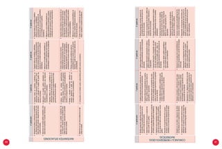 6.o
gradoprim.1.o
gradosec.2.o
gradosec.3.o
gradosec.
COMUNICAYREPRESENTAIDEAS
MATMÁTICAS
•	Realizapreguntasrelevantesparauntema
deestudioysusposiblesopcionesderes-
puestaatravésdeencuestas.
•	Determinalatendenciadeunconjuntode
datosapartirdesugráfico
•	Representadediferentesformasunconjunto
dedatos,empleandográficosestadísticos.
•	Expresaloquecomprendesobreelsignifi-
cadodelamediaaritméticaylamediana
deungrupodedatosconejemplosyapoyo
gráfico.
•	Describeelcomportamientodeungrupo
dedatos,usandocomoreferencialamedia
aritméticaylamodadelconjuntodedatos.
•	Sugierepreguntasparaelcuestionariodeuna
encuestaacordealpropósitoplanteado.
•	Expresainformaciónpresentadaencuadros,
tablasygráficosestadísticosparadatosno
agrupadosyagrupados.
•	Expresainformaciónyelpropósitodecada
unadelasmedidasdetendenciacentralpara
datosnoagrupadosaportandoalasexpresio-
nesdelosdemás.
•	Empleadiferentesgráficosestadísticospara
mostrardatosnoagrupadosyagrupadosde
variablesestadísticasysusrelaciones.
•	Sugierepreguntasparaelcuestionariode
unaencuestapresentadaacordealpropósito
planteado.
•	Expresainformaciónpresentadaentablasy
gráficosestadísticosparadatosnoagrupados
yagrupados.
•	Expresainformaciónyelpropósitodecada
unadelasmedidasdetendenciacentral,
yelrangoconlamedia,paradatosno
agrupadosaportandoalasexpresionesde
losdemás.
•	Usacuadros,tablasygráficosestadísticos
paramostrardatosnoagrupadosydatos
agrupados,ysusrelaciones.
•	Redactapreguntascerradasrespectode
lavariableestadísticadeestudioparalos
ítemsdelaencuesta.
•	Formulaunapreguntadeinterésydefinelas
variablesclavesquepuedenatendersea
travésdeunaencuesta.
•	Expresainformaciónpresentadaentablas
ygráficospertinentesaltipodevariables
estadísticas.
•	Expresarelacionesentrelasmedidas
detendenciacentralylasmedidasde
dispersión(rango,varianza,desviación
típica),condatosagrupadosyno
agrupados.
•	Representalasmedidasdetendencia
centralydedispersiónparadatosnoy
agrupadosentablasygráficos.
•	Registraenunatablaodiagramadeárbol,
losresultadosdeunexperimentoaleatorio.
•	Expresaloquecomprendesobrelaproba-
bilidaddeuneventoosucesoconapoyode
ejemplosyusandolenguajematemático.
•	Expresaconceptosyrelacionesentreexpe-
rimentodeterminísticoyaleatorio,espacio
muestralysucesos,probabilidad,usando
terminologíasynotacionesaportandoalas
exprecionesdelosdemás.
•	Representacondiagramadelárbolunaserie
desucesosyhallaelespaciomuestraldeun
experimentoaleatorioparaexpresarlopor
extensiónoporcomprensión.
•	Expresaelconceptodelaprobabilidadde
eventosequiprobablesusandoterminologías
yfórmulas.
•	Representacondiagramasdeárbol,por
extensiónoporcomprensión,sucesos
simplesocompuestosrelacionadosauna
situaciónaleatoriapropuesta.
•	Expresaconceptosdeprobabilidaddefre-
cuenciasusandoterminologíasyfórmulas.
•	Representaenfracciones,decimales,por-
centajeslaprobabilidaddequeocurraun
evento,lacantidaddecasosydefrecuencia
paraorganizarlosresultadosdelasprue-
basoexperimentos.
6.o
gradoprim.1.o
gradosec.2.o
gradosec.3.o
gradosec.
MATEMATIZASITUACIONES
•	Interpretalosdatosyrelacionesnoexplícitas
endiversassituacionesylosexpresaenuna
tabladedobleentrada,diagramasdeárbol
ográficoslineales.
•	Seleccionaelmodelográficoestadísticomás
adecuadoalplantearyresolversituaciones.
•	Organizadatosenvariablescualitativasen
situacionesqueexpresancualidadesocarac-
terísticasyplanteaunmodelodegrafícode
barrasycirculares.
•	Seleccionaelmodelografícoestadísticoal
plantearyresolversituacionesqueexpresan
característicasocualidades.
•	Organizadatosenvariablescuantitativasen
situacionesdefrecuenciadeeventosdesuco-
munidadyplanteaunmodelobasadoenhisto-
gramasdefrecuenciarelativa.
•	Organizadatosenvariablescualitativas
(ordinalynominal)ycuantitativasprovenien-
tesdevariadasfuentesdeinformaciónylos
expresaenunmodelobasadoengráficos
estadísticos.
•	Seleccionaelmodelográficoestadísticoal
plantearyresolversituacionesqueexpresan
característicasocualidadesdeunapoblación.
•	Organizadatosenvariablescualitativa
(ordinalynominal)ycuantitativas
provenientesdevariadasfuentesde
informacióndeunamuestrarepresentativa,
enunmodelobasadoengráficos
estadísticos.
•	Diferenciayusamodelosbasadosen
gráficosestadísticosalplantearyresolver
problemasqueexpresancaracterísticaso
cualidadesdeunamuestrarepresentativa.
•	Identificatodoslosposiblesresultadosde
unasituaciónaleatoriaylosresultadosfavo-
rablesdeunevento,expresandosuprobabi-
lidadcomocociente.
•	Ordenadatosalrealizarexperimentos
aleatoriossimplesodeeventosqueexpresar
unmodeloquecaracterizanlaprobabilidadde
eventosyelespaciomuestral.
•	Planteayresuelvesituacionesreferidasa
eventosaleatoriosapartirdeconocerun
modeloreferidoalaprobabilidad.
•	Ordenadatosalreconocereventos
independientesprovenientesdevariadas
fuentesdeinformación,decaracterística
aleatoriaalexpresarunmodeloreferidoa
probabilidaddesucesosequiprobables.
•	Planteayresuelveproblemassobrela
probabilidaddeuneventoenunasituación
aleatoriaapartirdeunmodeloreferidoala
probabilidad.
•	Organizadatosrelativosafrecuenciadeun
sucesosprovenientesdevariadasfuentes
deinformación,considerandoelcontexto,
lascondicionesyrestriccionesparaladeter-
minacióndesuespaciomuestralyplantea
unmodeloprobabilístico.
•	Diferenciayusamodelosprobabilísticosal
plantearyresolversituacionesreferidasa
frecuenciadesucesos.
•	Determinaenqueotrosproblemasesapli-
cableelmodelo
•	Compruebasielmodelousadoodesarrolladopermitióresolverelproblema.•	Evalúasilosdatosycondicionesqueesta-
blecióayudaronaresolverelproblema.
60 61
 