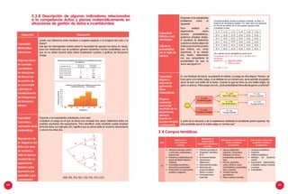 64 65
Capacidad
Matematiza
situaciones:
Organiza datos
en variables
cuantitativas
en situaciones
de frecuencia
de eventos de
su comunidad
y plantea un
modelo basado
en histogramas
de frecuencia
relativa.
¿Existe una diferencia entre hombres y mujeres respecto a la longitud del codo y la
mano?.
Este tipo de interrogantes orienta sobre la necesidad de agrupar los datos en clases,
pues las mediciones que se pudieran generar presentan mucha variabilidad, por lo
que no es viable resumir estos datos empleando cuadros o gráficos de frecuencia
simple.
Capacidad
Comunica y
representa ideas
matemáticas:
Representa con
el diagrama del
árbol una serie
de sucesos y
halla el espacio
muestral de un
experimento
aleatorio para
expresarlo por
extensión o por
comprensión.
Proponer a los estudiantes actividades como esta.
Considere un juego en el que se lanza una moneda tres veces. Determine todos los
posibles resultados del experimento. Para identificar cada resultado puede emplear
terna de datos, por ejemplo, SCC significa que se obtuvo sello en el primer lanzamiento
y cara en los otros dos.
{SSS, SSC, SCS, SCC, CSS, CSC, CCS, CCC}
2.3.8 Descripción de algunos indicadores relacionados
a la competencia Actúa y piensa matemáticamente en
situaciones de gestión de datos e incertidumbre
2.4 Campos temáticos
Capacidad
Elabora y usa
estrategias:
Calcula la
probabilidad
por la regla de
Laplace.
Proponer a los estudiantes
problemas como el
siguiente:
Para realizar un
experimento sobre
sucesos probabilísticos,
podemos emplear dados.
El resultado se determina
cuando los dados dejan de
rodarysesumanlospuntos
que indican sus caras
superiores. Si se lanzan
dos dados, determinen
con sus compañeros la
probabilidad de que la
suma sea igual a 4.
Capacidad
Razona y
argumenta
generando
ideas
matemáticas:
Propone
conjeturas
acerca del
resultado de un
experimento
aleatorio
basado en
sucesos simples
o compuestos.
En una tómbola de barrio, se presentó el rulebol, un juego en dos etapas. Primero, se
hace girar una ruleta; luego, si se detiene en un número par, se le permite al jugador
sacar al azar una bolita de la bolsa. Cuando la que se toma es una bolita negra, se
gana un premio. Olivia juega una vez. ¿Qué probabilidad tiene ella de ganar un premio?
A partir de la situación y de la experiencia realizada el estudiante podrá expresar “es
más probable que en la ruleta salga un número par”.
S
S
S
S
S
S
S
C
C
C
C
C
C
C
Distribución de las longitudes del codo de las y los estudiantes de la sección
(en centímetros)
Longitudes del codo
Número de
estudiantes
Porcentaje de
estudiantes
De 25 a menos de 30
De 30 a menos de 35
De 35 a menos de 40
De 40 a menos de 45
De 45 a menos de 50
Total
1
6
8
11
6
32
3.13
18.75
25
34.38
18.75
100
Distribución de porcentajes de las longitudes de los codos de los
estudiantes de la sección___ (en centímetros)
Longitudes(cm)
Porcentajedeestudiantes
40
35
30
25
20
15
10
5
0
22,5 27,5 32,5 37,5 42,5 47,5 52,5
Conviene analizar primero el espacio muestral, es decir, el
conjunto de resultados posibles. Por cada valor que aparezca
en uno de los dados, en el otro pueden aparecer seis.
Completen la lista:
¿En cuántos de los resultados la suma es 4?
La suma es 4 en (1,3), (2,2) y (3,1), es decir, en 3
resultados.
Aplicando: casos favorables
total de casos
P = 3/36 = 1/12
(1,1)
(2,1)
(3,1)
(4,1) (4,2)
(5,2)
(6,4)
(1,5) (1,6)
(2,6)
(3,6)
(4,6)
(5,6)
(6,6)
(2,5)
(3,5)
(4,5)
(6,5)(6,3)
(5,1)
(6,1) (6,2)
(5,3)
(3,2) (3,3)
(2,2) (2,3)
(4,3)
(3,4)
(1,4)(1,2) (1,3)
(2,4)
(4,4)
(5,4) (5,5)
Distribución de las longitudes del codo de las y los estudiantes de la sección
(en centímetros)
Longitudes del codo
Número de
estudiantes
Porcentaje de
estudiantes
De 25 a menos de 30
De 30 a menos de 35
De 35 a menos de 40
De 40 a menos de 45
De 45 a menos de 50
Total
1
6
8
11
6
32
3.13
18.75
25
34.38
18.75
100
Distribución de porcentajes de las longitudes de los codos de los
estudiantes de la sección___ (en centímetros)
Longitudes(cm)
Porcentajedeestudiantes
40
35
30
25
20
15
10
5
0
22,5 27,5 32,5 37,5 42,5 47,5 52,5
Conviene analizar primero el espacio muestral, es decir, el
conjunto de resultados posibles. Por cada valor que aparezca
en uno de los dados, en el otro pueden aparecer seis.
Completen la lista:
¿En cuántos de los resultados la suma es 4?
La suma es 4 en (1,3), (2,2) y (3,1), es decir, en 3
resultados.
Aplicando: casos favorables
total de casos
P = 3/36 = 1/12
(1,1)
(2,1)
(3,1)
(4,1) (4,2)
(5,2)
(6,4)
(1,5) (1,6)
(2,6)
(3,6)
(4,6)
(5,6)
(6,6)
(2,5)
(3,5)
(4,5)
(6,5)(6,3)
(5,1)
(6,1) (6,2)
(5,3)
(3,2) (3,3)
(2,2) (2,3)
(4,3)
(3,4)
(1,4)(1,2) (1,3)
(2,4)
(4,4)
(5,4) (5,5)
Total 32 100
Longitudes(cm)
5
0
22,5 27,5 32,5 37,5 42,5 47,5 52,5
Conviene analizar primero el espacio muestral, es decir, el
conjunto de resultados posibles. Por cada valor que aparezca
en uno de los dados, en el otro pueden aparecer seis.
Completen la lista:
¿En cuántos de los resultados la suma es 4?
La suma es 4 en (1,3), (2,2) y (3,1), es decir, en 3
resultados.
Aplicando: casos favorables
total de casos
P = 3/36 = 1/12
(1,1)
(2,1)
(3,1)
(4,1) (4,2)
(5,2)
(6,4)
(1,5) (1,6)
(2,6)
(3,6)
(4,6)
(5,6)
(6,6)
(2,5)
(3,5)
(4,5)
(6,5)(6,3)
(5,1)
(6,1) (6,2)
(5,3)
(3,2) (3,3)
(2,2) (2,3)
(4,3)
(3,4)
(1,4)(1,2) (1,3)
(2,4)
(4,4)
(5,4) (5,5)
P = 3/10
Sale bolita negra
P = 7/10
Sale bolita blanca
P = 1/6
El juego termina
P = 1/4
Gana un premio
P = 7/12
El juego termina
P = 5/6
El número es par
P = 1/6
El número es impar
Ciclo
Relacionado a
situaciones de
cantidad
Relacionado a
situaciones de
regularidad, equivalencia
y cambio
Relacionado a situaciones de
forma, movimiento
y localización
Relacionado a situaciones
de gestión de datos e
incertidumbre.
VI
•	 Números naturales, enteros
y racionales, propiedades y
operaciones.
•	 Problemas multiplicativos de
proporcionalidad (directa e
indirecta).
•	 Porcentajes (aumentos y
descuentos porcentuales)
•	 Potenciación con exponentes
positivos y negativos.
•	 Patrones geométricos.
•	 Progresión aritmética
(P.A.).
•	 Ecuaciones lineales.
•	 Operaciones
algebraicas.
•	 Inecuaciones lineales.
•	 Relaciones de
proporcionalidad
directa e inversa.
•	 Funciones lineal y
lineal afín.
•	 Figuras poligonales
regulares, compuestas,
triángulos y el círculo,
propiedades, perímetro y
área.
•	 Prismas, pirámides,
cubos, cilindros, conos.
Características, propiedades,
área y volumen.
•	 Transformaciones
geométricas.
•	 Mapa y planos a escalas.
•	 Variables estadísticas.
•	 Población.
•	 Gráficos estadísticos.
•	 Medidas de tendencia
central.
•	 Experimento determinístico
y aleatorio, espacio muestral
y sucesos.
•	 Probabilidad.
Capacidad Descripción
 