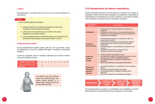 76 77
Fases del taller
matemático
Características
Familiarización
•	 Se desarrolla en un clima de motivación y confianza en los
estudiantes.
•	 Se presentan problemas con un nivel de desarrollo elemental,
la intención es que los estudiantes reconozcan el desarrollo de
competencias y capacidades.
Problema de
traducción simple
•	 Los estudiantes son expuestos a un problema no típico y se
asegura que lo entiendan.
•	 Los estudiantes son expuestos a interrogantes que requerien
emplear operaciones y conceptos básicos desarrollados
previamente.
•	 El docente adopta un rol de coordinador, solo interviene como
mediador.
•	 Los estudiantes desarrollan sus propios procesos.
•	 Coordinan y resumen sus conclusiones.
Problema de
traducción
compleja
•	 A partir de plantear otro problema no típico.
•	 Los estudiantes se enfrentan a problemas que implican más de
dos etapas y que movilizan estrategias heurísticas.
•	 Los estudiantes explican y sintetizan los planteamientos
elaborados.
•	 Valoran las competencias y capacidades desarrolladas.
Problemas de
interpretación,
aplicación y
valoración
•	 Se presentan problemas con características de ser complejos y
abiertos.
•	 Se propicia el intercambio entre los estudiantes.
•	 Los estudiantes explican y sintetizan los planteamientos
elaborados.
•	 Valoran las competencias y capacidades desarrolladas.
Problema de
traducción
compleja
Problemas de
interpretación,
aplicación y
valoración
Familiarización
Problema de
traducción
simple
Esta propuesta debe ir de acuerdo a las características de los estudiantes. El docente
puede considerar conveniente trabajar de forma progresiva en el año escolar.
3.1.3 Planteamiento de talleres matemáticos
El taller de matemática adquiere una función especial y no pretende ser una sesión de
aprendizaje. El taller tiene la función de desplegar las competencias y capacidades ya
desarrolladas por los estudiantes en los grados respectivos, en ese sentido la relación
entre el estudiante y el docente tendrá una excepcional característica.
d. Representación gráfica
Aquí las representaciones gráficas pueden, ante todo, ser muy concretas y luego
irse alejando poco a poco de la realidad hasta llegar a convertirse en expresiones
simbólicas.
A partir de lo expuesto, deduce la expresión matemática para calcular el término
n-ésimo de la siguiente sucesión:
Si el perímetro del cerco triangular
tuviera diez unidades de lado, ¿por
cuántas estacas pasaría?, ¿y si
tuviera veinte unidades de lado, por
cuántas estacas pasaría?
Unidades lineales de lado 1 2 3 4 5 6 7 8 9 10
Número de puntos por los
que pasa
6
c. Relato
El estudiante llega a ser capaz de decir lo que hace. Así se inicia en el trabajo en un
nivel abstracto.
Con la sucesión de figuras el estudiante:
	 Describe el patrón que se presenta en el perímetro de los cercos
triangulares mediante lenguaje matemático.
	 ¿Qué ocurrirá con las estacas que se encuentran en los cercos
triangulares si la sucesión continúa?
	 ¿Cómo se puede expresar la cantidad de estacas que se encuentra en el
perímetro del cerco triangular si la sucesión continúa “n veces”?
Ejemplo:
 