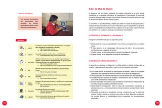 102 103
•	 Cabri II
Los archivos pueden exportarse directamente a una página
web. Necesita el complemento Cabriweb.
•	 http://www.cabri.com/es
•	 http://www.cabri.net/cabrijava
•	 Cabri II +
Se pueden exportar construcciones a calculadoras.
•	 Texas Instrument. http://www.cabri.com/es
•	 Geo Gebra
Software interactivo en el que se vinculan la geometría y el
álgebra. Exporta directa e inmediatamente las figuras a html.
Se puede descargar en múltiples idiomas.
•	 http://www.geogebra.org/ y
•	 http://recursostic.educacion.es/gauss/web/index.htm
•	 Poly
Permite visualizar todo tipo de poliedros y sus desarrollos
planos.
•	 http://www.peda.com/poly/
•	 Tess
Genera ilustraciones simétricas, rosetones y mosaicos
atractivos.
•	 http://www.peda.com/tess/
•	 Regla y
compás
Programa de geometría dinámica y que funciona directamente
en Java.
•	 http://matematicas.uis.edu.co/~marsan/geometria/
RyC/home.htm
•	 Geospace
Para dibujar figuras en el espacio.
•	 http://es.kioskea.net/download/descargar-4089-
geoplan-geospace
•	 Cabri3D
Para la construcción de figuras geométricas en el espacio.
•	 http://www.cabri.com/es
3.3.3 La Uve de Gowin
El diagrama Uve de Gowin, empleado de manera adecuada en el aula, puede
constituirse en un potente instrumento de investigación y aprendizaje. El estudiante
construye de forma activa su propio conocimiento, inmerso en el medio social en el que
se desenvuelve a partir de sus saberes previos.
La V muestra los acontecimientos y objetos que están en la base de toda producción y
construcción de conocimiento. Es de suma importancia que los estudiantes se apropien
y sean conscientes de los acontecimientos y objetos con los que están experimentando
y en relación a los cuales se construye y reconstruye el conocimiento.
LAS PARTES QUE FORMAN EL DIAGRAMA V
El diagrama V está formado por las siguientes partes:
	 Elladoizquierdo:Valaconceptualización:marcoteórico,principios,leyesyconceptos
claves.
	 El lado derecho: va la metodología: afirmaciones de valor y de conocimiento,
transformaciones y registros de hechos.
	 La parte inferior: va el acontecimiento o tema de investigación o esctudio.
	 La parte central: va las preguntas centrales de investigación.
Los recursos tecnológicos
son importantes para
visualizar las formas,
propiedades y llevar a cabo
diversos procedimientos.
Recursos tecnológicos
Ejemplos:
ELABORACIÓN DE UN DIAGRAMA V
En general, para elaborar un diagrama V, se debe realizar un diseño similar al que se
muestra, y seguidamente responder a cada uno de los espacios reservados.
	 En la parte central, se plantean las interrogantes de estudio; estas no son simples
preguntas, sino que están en estrecha relación con el tema de investigación.
	 Tema de estudio: en el vértice precisamos el acontecimiento que será estudiado.
	 Se determinan los registros de medidas y observaciones que se deberán realizar
para poder desarrollar la investigación.
	 Se debe precisar el marco teórico que permitirá la comprensión e interpretación de
los datos recogidos (registros y transformaciones).
	 Desarrollada la investigación, sobre la base del conocimiento conceptual, se
plantean los juicios y conclusiones de conocimiento sobre el acontecimiento o tema
estudiado.
	 Finalmente, se invita a los estudiantes a tomar conciencia de que “su visión del
mundo” motiva y orienta sus acciones como tales; es decir, determina la selección
de recursos (teóricos y metodológicos) para comprender los acontecimientos
estudiados.
 