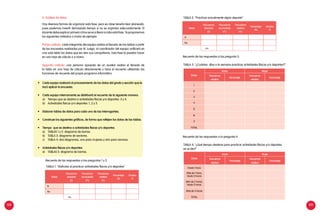 108 109
Recuento de las respuestas a las pregunta 3:
Datos
Varón Mujer
Frecuencia
relativa
Porcentaje
Frecuencia
relativa
Porcentaje
1
2
3
4
5
6
7
TOTAL
Datos
Frecuencia
absoluta
(fi
)
Frecuencia
acumulada
(Fi
)
Frecuencia
relativa
(hi
)
Porcentaje
(%)
Grados
(°)
Si
No
n=
TABLA 3: "¿Cuántos días a la semana practicas actividades físicas y/o deportes?”
TABLA 2: "Practicas actualmente algún deporte”
Recuento de las respuestas a la pregunta 4:
TABLA 4: "¿Qué tiempo destinas para practicar actividades físicas y/o deportes
en el día?”
Datos
Varón Mujer
Frecuencia
relativa
Porcentaje
Frecuencia
relativa
Porcentaje
Hasta 1 hora
Más de 1 hora,
hasta 2 horas
Más de 2 horas,
hasta 3 horas
Más de 3 horas
TOTAL
d. Análisis de datos
Hay diversas formas de organizar esta fase, pero es clave tenerla bien planeada,
pues podemos invertir demasiado tiempo si no se organiza adecuadamente. El
docentedebeexplicarprimerocómosevaallevaracaboestafase.Teproponemos
los siguientes métodos a modo de ejemplo:
Primer método: cada integrante del equipo realiza el llenado de las tablas a partir
de las encuestas realizadas por él. Luego, el coordinador del equipo unificará en
una sola tabla los datos que les den sus compañeros. Esta fase la pueden hacer
en una hoja de cálculo o a mano.
Segundo método: una persona apoyada de un auxiliar realiza el llenado de
la tabla en una hoja de cálculo directamente y hace el recuento utilizando las
funciones de recuento del propio programa informático.
Recuento de las respuestas a las preguntas 1 y 2:
•	 Cada equipo realizará el procesamiento de los datos del grado y sección que le
tocó aplicar la encuesta.
•	 Cada equipo internamente se distribuirá el recuento de la siguiente manera:
a)	 Tiempo que se destina a actividades físicas y/o deportes: 3 y 4.
b)	 Actividades físicas y/o deportes: 1, 2 y 5.
•	 Elaborar tablas de datos para cada uno de las interrogantes.
•	 Construye los siguientes gráficos, de forma que reflejen los datos de las tablas.
•	 Tiempo que se destina a actividades físicas y/o deportes:
a)	 TABLAS 1 y 2: diagrama de barras.
b)	 TABLA 3: diagrama de sectores.
c)	 TABLA 4: dos diagramas, uno para mujeres y otro para varones.
•	 Actividades físicas y/o deportes:
a)	 TABLAS 5: diagrama de barras.
Datos
Frecuencia
absoluta
(fi
)
Frecuencia
acumulada
(Fi
)
Frecuencia
relativa
(hi
)
Porcentaje
(%)
Grados
(°)
Si
No
n=
TABLA 1: "Disfrutas al practicar actividades físicas y/o deportes”
 