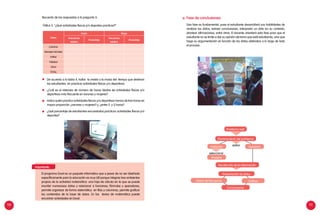 110 111
Recuento de las respuestas a la pregunta 5:
Datos
Varón Mujer
Frecuencia
relativa
Porcentaje
Frecuencia
relativa
Porcentaje
Caminar
Manejar bicicleta
Fútbol
Vóleibol
Otros
TOTAL
TABLA 5: "¿Qué actividades físicas y/o deportes practicas?”
Problema real
Planteamiento del problema
Población Variables
Muestra
Tablas de frecuencia
Recolección de la información
Presentación de datos
Gráficos
Conclusiones
seleccionar
definir
e. Fase de conclusiones
Esta fase es fundamental, pues el estudiante desarrollará sus habilidades de
analizar los datos, extraer conclusiones, interpretar un dato en su contexto,
plantear afirmaciones, entre otras. El docente orientará esta fase para que el
estudiante no se limite a dar su opinión del tema que está estudiando, sino que
haga su argumentación en función de los datos obtenidos a lo largo de todo
el proceso.
De acuerdo a la tabla 4, hallar la media y la moda del tiempo que destinan
los estudiantes en practicar actividades físicas y/o deportivas.
¿Cuál es el intervalo de número de horas diarias de actividades físicas y/o
deportivas más frecuente en varones y mujeres?
Indica quién practica actividades físicas y/o deportivas menos de tres horas en
mayor proporción ¿varones o mujeres? y, ¿entre 2 y 3 horas?
¿Qué porcentaje de estudiantes encuestados practican actividades físicas y/o
deportes?
Importante:
El programa Excel es un paquete informático que a pesar de no ser diseñado
específicamente para la educación es muy útil porque integras tres ambientes
propios de la actividad matemática: una hoja de cálculo en la que se puede
inscribir numerosos datos y relacionar a funciones, fórmulas y operadores,
permite organizar de forma sistemática en filas y columnas, permite graficar
los contenidos de la base de datos. En los textos de matemática puede
encontrar actividades en Excel.
 