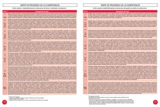 114 115
CICLO Descripción del nivel
II
5 años
Relaciona objetos del entorno con formas bidimensionales y tridimensionales. Expresa con su propio lenguaje lo que observa al comparar dos objetos
de diferente longitud, desplazarse e identificar la posición de un objeto en el espacio en relación a sí mismo u otro objeto; y realiza representaciones con
su cuerpo, materiales concretos o dibujos. Propone acciones para resolver una situación, empleando estrategias propias y procedimientos al realizar
desplazamientos y localización, o caracterizar objetos con apoyo de material concreto. Explica el porqué de sus afirmaciones en base a su experiencia..
III
1ro y
2do
prim
Identifica las características de objetos del entorno y los relaciona con elementos18
de formas bidimensionales y tridimensionales, determina su ubicación,
longitud, superficie o capacidad. Describe las formas bidimensionales y tridimensionales, ubicación y movimiento de objetos y las formas simétricas,
los atributos medibles de los objetos (longitud, superficie, y capacidad); empleando lenguaje cotidiano y algunos términos matemáticos. Realiza
representaciones con su cuerpo, materiales concretos, dibujos, gráficos y símbolos. Propone y realiza una secuencia de acciones para experimentar
o resolver un problema, emplea estrategias heurísticas y procedimientos como medir, comparar y estimar longitudes, superficies y capacidades de
objetos con unidades arbitrarias, con apoyo de material concreto y recursos; comprueba sus procedimientos y estrategias usando material concreto.
Elabora supuestos sobre las características y atributos medibles de las formas geométricas y de los objetos, a partir de la observación en experiencias
concretas, y los explica usando ejemplos similares.
IV
3ro
y 4to
prim
Relaciona características, atributos, localización y movimiento de los objetos del entorno, con las formas geométricas, ubicación en el plano y el
espacio, simetría y traslación. Relaciona el modelo trabajado con otras situaciones similares. Describe con lenguaje matemático su comprensión
sobre características de las formas bidimensionales y tridimensionales; longitud, perímetro, superficie y capacidad de objetos; simetría y traslaciones.
Elabora y emplea representaciones mediante tablas de doble entrada, gráficos, croquis y símbolos. Propone y realiza una secuencia de acciones para
experimentar o solucionar un problema empleando estrategias heurísticas, procedimientos para ubicar objetos y rutas, medir y estimar la longitud,
perímetro, superficie y capacidad de objetos seleccionando el instrumento y la unidad arbitraria o convencional apropiada, reflejar o trasladar formas
en cuadrículas, con apoyo de material concreto. Comprueba sus procedimientos y estrategias. Elabora conjeturas sobre semejanzas y diferencias entre
formas geométricas y las justifica usando ejemplos.
V
5to y
6to
prim
Interpreta datos y relaciones no explícitas de localización y movimiento de los objetos, con las formas geométricas bi y tri dimensionales, su rotación,
ampliaciónoreducciónydeterminaenquéotrassituacionesesaplicable.Expresasucomprensiónutilizandolenguajematemáticosobrelaspropiedades
de las formas bidimensionales o tridimensionales19
; ángulos, superficies, volumen y capacidad; ampliaciones, reducciones, giros y la posición de un
objeto en el plano cartesiano. Elabora diversas representaciones de una misma idea matemática, con gráficos y símbolos, relacionándolas entre sí.
Elabora y ejecuta un plan orientado a experimentar o resolver problemas empleando estrategias heurísticas y procedimientos como estimar y medir
ángulos, calcular perímetro, superficie, capacidad y volumen seleccionando el instrumento y la unidad convencional pertinente; con apoyo de recursos.
Compara los procedimientos y estrategias empleadas en distintas resoluciones. Elabora conjeturas sobre relaciones entre propiedades de las formas
geométricas trabajadas y las justifica usando ejemplos o contraejemplos.
VI
1ro y
2do
sec
Discrimina información e identifica relaciones no explícitas de situaciones referidas a atributos, localización y transformación de objetos, y los expresa
con modelos referidos a formas bidimensionales compuestas, relaciones de paralelismo y perpendicularidad, posiciones y vistas de cuerpos
geométricos20
. Selecciona y usa el modelo más pertinente a una situación y comprueba si este le permitió resolverla. Expresa usando terminología, reglas
y convenciones matemáticas su comprensión sobre propiedades de formas bidimensionales y tridimensionales21
, ángulos, superficies y volúmenes,
transformaciones geométricas; elaborando diversas representaciones de una misma idea matemática usando gráficos y símbolos; y las relaciona
entre sí. Diseña y ejecuta un plan orientado a la investigación y resolución de problemas, empleando estrategias heurísticas y procedimientos como
calcular y estimar medidas de ángulos y distancias en mapas, superficies bidimensionales compuestas y volúmenes usando unidades convencionales;
rotar, ampliar, reducir formas o teselar un plano, con apoyo de diversos recursos. Evalúa ventajas y desventajas de las estrategias, procedimientos
matemáticos y recursos usados. Formula y justifica conjeturas sobre relaciones entre propiedades de formas geométricas trabajadas; e identifica
diferencias y errores en las argumentaciones de otros.
VII
3ro,
4to y
5to sec
Relaciona datos de diferentes fuentes de información referidas a situaciones sobre formas, localización y desplazamiento de objetos, y los expresa
con modelos referidos a formas poligonales, cuerpos geométricos compuestos o de revolución, relaciones métricas, de semejanza y congruencia, y
razones trigonométricas. Analiza los alcances y limitaciones del modelo usado, evalúa si los datos y condiciones que estableció ayudaron a resolver
la situación. Expresa usando terminologías, reglas y convenciones matemáticas su comprensión sobre: relaciones entre las propiedades de figuras
semejantes y congruentes, superficies compuestas que incluyen formas circulares y no poligonales, volúmenes de cuerpos de revolución, razones
trigonométricas. Elabora y relaciona representaciones de una misma idea matemática usando mapas, planos, gráficos, recursos. Diseña un plan de
múltiples etapas orientadas a la investigación o resolución de problemas, empleando estrategias heurísticas, procedimientos como calcular y estimar
medidas de ángulos, superficies bidimensionales compuestas y volúmenes usando unidades convencionales; establecer relaciones de inclusión entre
clases para clasificar formas geométricas; con apoyo de diversos recursos. Juzga la efectividad de la ejecución o modificación de su plan. Formula
conjeturas sobre posibles generalizaciones estableciendo relaciones matemáticas; justifica sus conjeturas o las refuta basándose en argumentaciones
que expliciten puntos de vista opuestos e incluyan conceptos y propiedades matemáticas.
DESTA-
CADO
Analiza datos de variadas fuentes de información, define las relaciones, restricciones de situaciones referidas a formas, localización y desplazamiento
de objetos, y los expresa con modelos referidos a composición y transformación de formas bidimensionales, definición geométrica de la elipse
e hipérbola. Formula modelos similares a los trabajados, y evalúa la pertinencia de la modificación de un modelo reconociendo sus alcances y
limitaciones. Expresa usando terminologías, reglas y convenciones matemáticas su comprensión sobre relaciones entre propiedades de formas
geométricas compuestas, transformaciones geométricas en el plano. Relaciona representaciones de ideas matemáticas e identifica la más óptima.
Diseña un plan orientado a la investigación o la solución de problemas, estrategias heurísticas o procedimientos, de usar o combinar propiedades y
teoremas de formas geométricas, calcular volumen y superficie de sólidos de revolución compuestos, determinar equivalencias entre composiciones
de transformaciones geométricas. Evalúa la eficacia del plan en función de la optimización de los recursos, procedimientos y estrategias que disponía.
Formula hipótesis sobre generalizaciones y relaciones entre conceptos y procedimientos geométricos; y las justifica con demostraciones y a través de
argumentos matemáticos para convencer a otros.
MAPA DE PROGRESO de la competencia
Actúa y piensa matemáticamente en situaciones de forma, movimiento y localización
CICLO Descripción del nivel
II
5 años
Identifica datos de situaciones de su interés y los registra. Expresa con sus propias palabras lo que comprende sobre la información contenida en
las listas, tablas de conteo y pictogramas22
; y la ocurrencia de sucesos cotidianos. Representa los datos empleando material concreto, listas, tablas
de conteo o pictogramas. Propone acciones, estrategias o procedimientos propios para recopilar y registrar datos cualitativos con apoyo de material
concreto. Explica el porqué de sus afirmaciones en base a su experiencia.
III
1ro y
2do
prim
Identifica datos en situaciones de su entorno familiar o de aula, los organiza en listas o tablas simples o de doble entrada. Expresa empleando
lenguaje cotidiano y algunos términos matemáticos, lo que comprende sobre la información contenida en tablas simples, de doble entrada o gráficos,
el significado de la posibilidad o imposibilidad de sucesos cotidianos, y preguntas para recoger datos. Propone y realiza una secuencia de acciones
orientadas a experimentar o resolver un problema, empleando estrategias o procedimientos para recopilar, organizar y presentar datos, con apoyo de
material concreto. Elabora supuestos referidos a características que se repiten en las actividades realizadas y los explica usando ejemplos similares.
IV
3ro
y 4to
prim
Plantea relaciones entre los datos de situaciones de su entorno escolar, los organiza en tablas, barras simples, pictogramas con escalas o mediante la
noción de moda. Describe con lenguaje matemático su comprensión sobre, la frecuencia y moda de un conjunto de datos, la comparación de datos en
pictogramas o barras doble agrupadas, sucesos más o menos probables que otros23
. Elabora y emplea representaciones mediante gráficos de barras
dobles o pictogramas24
, y símbolos. Propone y realiza una secuencia de acciones orientadas a experimentar o solucionar un problema empleando
estrategias o procedimientos para recopilar datos cuantitativos y hallar el dato que más se repite; con apoyo de material concreto. Comprueba sus
procedimientos y estrategias. Elabora conjeturas basadas en experiencias o relaciones entre datos y las explica, o justifica usando ejemplos.
V
5to y
6to
prim
Interpreta los datos en diversas situaciones, los organiza en tablas de frecuencia y los expresa mediante, variables cualitativas o cuantitativas discretas,
la media aritmética o la probabilidad de un suceso. Determina en que otras situaciones son aplicables. Describe utilizando lenguaje matemático
su comprensión sobre las preguntas y posibles respuestas para una encuesta, la información contenida en tablas y gráficos, el significado de la
media aritmética y la mediana de un grupo de datos, los resultados de una situación aleatoria y la probabilidad de un evento. Elabora y emplea
diversas representaciones de datos mediante gráficos de líneas o de puntos y la probabilidad como fracción o cociente; relacionándolas entre sí.
Elabora y ejecuta un plan orientado a recopilar datos a través de una encuesta, organizarlos y presentarlos; determinar la media; determinar todos
los posibles resultados de un experimento aleatorio; calcular la probabilidad de un evento como una fracción; con apoyo de recursos. Compara los
procedimientos y estrategias empleadas en distintas resoluciones. Establece conjeturas basadas en experiencias o relaciones entre datos y las justifica
usando ejemplos o contraejemplos.
VI
1ro y
2do
sec
Discrimina y organiza datos de diversas situaciones y los expresa mediante modelos que involucran variables cualitativas, cuantitativas discretas y
continuas, medidas de tendencia central y la probabilidad. Selecciona y usa el modelo más pertinente a una situación y comprueba si este le permitió
resolverla. Expresa usando terminología, reglas y convenciones matemáticas su comprensión sobre datos contenidos en tablas y gráficos estadísticos,
la pertinencia de un gráfico a un tipo de variable y las propiedades básicas de probabilidades. Elabora y emplea diversas representaciones usando
tablas y gráficos; relacionándolas entre sí. Diseña y ejecuta un plan orientado a la investigación y resolución de problemas, usando estrategias
heurísticas y procedimientos matemáticos para recopilar y organizar datos cuantitativos discretos y continuos, calcular medidas de tendencia central,
la dispersión de datos mediante el rango, determinar por extensión y comprensión sucesos simples y compuestos, y calcular la probabilidad mediante
frecuencias relativas; con apoyo de material concreto y recursos. Evalúa ventajas y desventajas de las estrategias, procedimientos matemáticos y
recursos usados. Formula y justifica conjeturas referidas a relaciones entre los datos o variables contenidas en fuentes de información, observadas en
situaciones experimentales; e identifica diferencias y errores en una argumentación.
VII
3ro,
4to y
5to sec
Interpreta y plantea relaciones entre datos provenientes de diferentes fuentes de información, referidas a situaciones que demandan caracterizar
un conjunto de datos, y los expresa mediante variables cualitativas o cuantitativas, desviación estándar, medidas de localización y la probabilidad
de eventos. Analiza los alcances y limitaciones del modelo usado, evalúa si los datos y condiciones que estableció ayudaron a resolver la situación.
Expresa usando terminologías, reglas y convenciones matemáticas su comprensión sobre relaciones entre población y muestra, un dato y el sesgo
que produce en una distribución de datos, y espacio muestral y suceso, así como el significado de la desviación estándar y medidas de localización.
Realiza y relaciona diversas representaciones de un mismo conjunto de datos seleccionando la más pertinente. Diseña y ejecuta un plan de múltiples
etapas para investigar o resolver problemas, usando estrategias heurísticas y procedimientos matemáticos de recopilar y organizar datos, extraer una
muestra representativa de la población, calcular medidas de tendencia central y la desviación estándar y determinar las condiciones y restricciones de
una situación aleatoria y su espacio muestral; con apoyo de diversos recursos. Juzga la efectividad de la ejecución o modificación de su plan. Formula
conjeturas25
sobre posibles generalizaciones en situaciones experimentales estableciendo relaciones matemáticas; las justifica o refuta basándose en
argumentaciones que expliciten sus puntos de vista e incluyan conceptos y propiedades de los estadísticos.
DESTA-
CADO
Analiza datos de variadas fuentes de información, define las variables, relaciones o restricciones de situaciones referidas a caracterizar un conjunto de
datos, y expresarlos mediante coeficiente de variación y probabilidad condicional. Formula modelos similares a los trabajados, y evalúa la pertinencia
de la modificación de un modelo reconociendo sus alcances y limitaciones. Expresa usando lenguaje matemático su comprensión sobre las relaciones
entre medidas descriptivas, el significado del coeficiente de variación, y la probabilidad condicional. Relaciona representaciones de ideas matemáticas
e identifica la representación más óptima. Diseña y ejecuta un plan orientado a la investigación o resolución de problemas, usando un amplio repertorio
de recursos, estrategias heurísticas y procedimientos de recopilar y organizar datos de diversas variables, aplicar técnicas de muestreo, extraer la
muestra aleatoria de la población y calcular la probabilidad condicional. Evalúa la eficacia del plan en función de la optimización de los recursos,
procedimientos y estrategias que utilizó. Formula hipótesis sobre generalizaciones y relaciones entre conceptos y procedimientos de diferentes dominios
de la matemática, y las justifica con demostraciones y a través de argumentos matemáticos para convencer a otros.
MAPA DE PROGRESO de la competencia
Actúa y piensa matemáticamente en situaciones de gestión de datos e incertidumbre
18	
Lados, caras, esquinas.
19	
Triángulos, cuadriláteros, ángulos, círculos, circunferencias, prismas y pirámides.
20	
prisma, pirámide, círculo, cilindro.
21	
Polígonos, prisma, pirámide, círculo, cilindro, rectas paralelas, perpendiculares y secantes.
22
	Pictogramas sin escala.
23
	El estudiante indica intuitivamente si un suceso es más probable o menos probable que otro.
24
	Pictogramas con escala.
25
	Tener en cuenta que el razonamiento probabilístico y estadístico no es exacto como en matemáticas.
Por lo tanto, en general las conjeturas que se puedan establecer no serán demostradas con rigor, serán
afirmaciones con un grado de validez, porque se trata de elegir representantes de un sistema de datos
(media, mediana, moda), o cuantificar la posibilidad (probabilidad teórica, empírica, etc.) pero que detrás
de ello está la noción de incertidumbre.
 