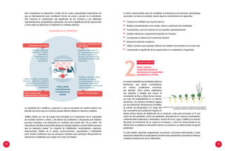 20 21
Esta competencia se desarrolla a través de las cuatro capacidades matemáticas las
que se interrelacionan para manifestar formas de actuar y pensar en el estudiante.
Esto involucra la comprensión del significado de los números y sus diferentes
representaciones, propiedades y relaciones, así como el significado de las operaciones
y cómo estas se relacionan al utilizarlas en contextos diversos.
La necesidad de cuantificar y organizar lo que se encuentra en nuestro entorno nos
permite reconocer que los números poseen distinta utilidad en diversos contextos.
Treffers (citado por Jan de Lange) hace hincapié en la importancia de la capacidad
de manejar números y datos, y de evaluar los problemas y situaciones que implican
procesos mentales y de estimación en contextos del mundo real. Por su parte, The
International Life Skills Survey (Policy Research Initiative Statistics Canada 2000) menciona
que es necesario poseer “un conjunto de habilidades, conocimientos, creencias,
disposiciones, hábitos de la mente, comunicaciones, capacidades y habilidades
para resolver problemas que las personas necesitan para participar eficazmente en
situaciones cuantitativas que surgen en la vida y el trabajo”.
Ennuestroalrededorsemanifiestandiversos
fenómenos que tienen características
de cambio, pudiéndose reconocer,
por ejemplo, cómo ciertos organismos
van variando a medida que crecen, el
movimiento de flujo y reflujo de las mareas,
los ciclos de empleabilidad en un sistema
económico, los cambios climáticos regidos
por las estaciones, fluctuaciones bursátiles,
el cambio de temperatura a lo largo del
día, crecimiento de la población respecto al
tiempo (años), tiempo de distribución de un producto, costo para inmunizar al “x” por
ciento de una población contra una epidemia, velocidad de un móvil en movimientos,
uniformemente acelerados o retardados, recibos de la luz, agua o teléfono en función
del gasto, el movimiento de un cuerpo en el espacio, o cómo ha evolucionado en los
últimos años la preferencia del público frente a un producto con determinada campaña
publicitaria.
En este sentido, aprender progresiones, ecuaciones y funciones relacionadas a estas
situaciones desarrolla en el estudiante una forma de comprender y proceder en diversos
contextos haciendo uso de la matemática.
CAPACIDADES DE LA COMPETENCIA
competencia
Actúa y piensa
matemáticamente en
situaciones de regularidad,
equivalencia y cambio.2
Lo dicho anteriormente pone de manifiesto la importancia de promover aprendizajes
asociados a la idea de cantidad, siendo algunas características las siguientes:
	 Conocer los múltiples usos que les damos.
	 Realizar procedimientos como conteo, cálculo y estimación de cantidades.
	 Comprender y usar los números en sus variadas representaciones.
	 Emplear relaciones y operaciones basadas en números.
	 Comprender el sistema de numeración decimal.
	 Reconocer patrones numéricos.
	 Utilizar números para expresar atributos de medida reconocidas en el mundo real.
	 Comprender el significado de las operaciones con cantidades y magnitudes.
Adaptación: https://coveclinica.wordpress.com/enfermedades-de-vigilancia-
epidemilogica/eventos-de-notificacion-inmediata/dengue/
Actúa y piensa
matemáticamente
en situaciones de
cantidad.
Matematiza situaciones
Expresar problemas
diversos en modelos
matemáticos
relacionados con
los números y
operaciones.
Comunica y representa ideas
matemáticas
Expresar el significado de
los números y operaciones
de manera oral y escrita,
haciendo uso de diferentes
representaciones y lenguaje
matemático.
Justificar y validar conclusiones,
supuestos, conjeturas e hipótesis
respaldados en significados y
propiedades de los números y
operaciones.
Razona y argumenta
generando ideas matemáticas
Planificar, ejecutar y valorar
estrategias heurísticas,
procedimientos de cálculo,
comparación, estimación,
usando diversos recursos para
resolver problemas.
Elabora y usa estrategias
 