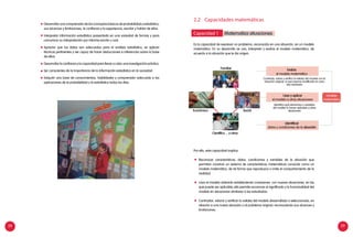 28 29
2.2	 Capacidades matemáticas
Es la capacidad de expresar un problema, reconocido en una situación, en un modelo
matemático. En su desarrollo se usa, interpreta y evalúa el modelo matemático, de
acuerdo a la situación que le dio origen.
Por ello, esta capacidad implica:
	 Reconocer características, datos, condiciones y variables de la situación que
permitan construir un sistema de características matemáticas conocido como un
modelo matemático, de tal forma que reproduzca o imite el comportamiento de la
realidad.
	 Usar el modelo obtenido estableciendo conexiones con nuevas situaciones en las
que puede ser aplicable; ello permite reconocer el significado y la funcionalidad del
modelo en situaciones similares a las estudiadas.
	 Contrastar, valorar y verificar la validez del modelo desarrollado o seleccionado, en
relación a una nueva situación o al problema original, reconociendo sus alcances y
limitaciones.
	 Desarrollar una comprensión de los conceptos básicos de probabilidad y estadística,
sus alcances y limitaciones, la confianza y la experiencia, escribir y hablar de ellos.
	 Interpretar información estadística presentada en una variedad de formas y para
comunicar su interpretación por informe escrito u oral.
	 Apreciar que los datos son adecuados para el análisis estadístico, se aplican
técnicas pertinentes y ser capaz de hacer deducciones e inferencias sobre la base
de ellos.
	 Desarrollar la confianza y la capacidad para llevar a cabo una investigación práctica.
	 Ser conscientes de la importancia de la información estadística en la sociedad.
	 Adquirir una base de conocimientos, habilidades y comprensión adecuada a las
aplicaciones de la probabilidad y la estadística todos los días.
Matematiza situacionesCapacidad 1
modelo
matemático
Económico Social
Contrasta, valora y verifica la validez del modelo con la
situación original, lo que supone modificarlo en caso
sea necesario
Identifica qué elementos o variables
del modelo lo hacen aplicable a otras
situaciones
Evalúa
el modelo matemático
Usar y aplicar
el modelo a otras situaciones
Identificar
datos y condiciones de la situación
Familiar
Científico ... y otros
 