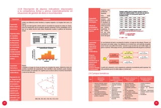 64 65
Capacidad
Matematiza
situaciones:
Organiza datos
en variables
cuantitativas
en situaciones
de frecuencia
de eventos de
su comunidad
y plantea un
modelo basado
en histogramas
de frecuencia
relativa.
¿Existe una diferencia entre hombres y mujeres respecto a la longitud del codo y la
mano?
Este tipo de interrogantes orienta sobre la necesidad de agrupar los datos en clases,
pues las mediciones que se pudieran generar presentan mucha variabilidad, por lo
que no es viable resumir estos datos empleando cuadros o gráficos de frecuencia
simple.
Capacidad
Comunica y
representa ideas
matemáticas:
Representa con
el diagrama del
árbol una serie
de sucesos y
halla el espacio
muestral de un
experimento
aleatorio para
expresarlo por
extensión o por
comprensión.
Proponer a los estudiantes actividades como esta.
Considere un juego en el que se lanza una moneda tres veces. Determine todos los
posibles resultados del experimento. Para identificar cada resultado puede emplear
terna de datos, por ejemplo, SCC significa que se obtuvo sello en el primer lanzamiento
y cara en los otros dos.
{SSS, SSC, SCS, SCC, CSS, CSC, CCS, CCC}
2.3.8 Descripción de algunos indicadores relacionados
a la competencia Actúa y piensa matemáticamente en
situaciones de gestión de datos e incertidumbre
2.4 Campos temáticos
Capacidad
Elabora y usa
estrategias:
Calcula la
probabilidad
por la regla de
Laplace.
Proponer a los estudiantes
problemas como el
siguiente:
Para realizar un
experimento sobre
sucesos probabilísticos,
podemos emplear dados.
El resultado se determina
cuando los dados dejan de
rodarysesumanlospuntos
que indican sus caras
superiores. Si se lanzan
dos dados, determinen
con sus compañeros la
probabilidad de que la
suma sea igual a 4.
Capacidad
Razona y
argumenta
generando
ideas
matemáticas:
Propone
conjeturas
acerca del
resultado de un
experimento
aleatorio
basado en
sucesos simples
o compuestos.
En una tómbola de barrio, se presentó el rulebol, un juego en dos etapas. Primero, se
hace girar una ruleta; luego, si se detiene en un número par, se le permite al jugador
sacar al azar una bolita de la bolsa. Cuando la que se toma es una bolita negra, se
gana un premio. Olivia juega una vez. ¿Qué probabilidad tiene ella de ganar un premio?
A partir de la situación y de la experiencia realizada el estudiante podrá expresar “es
más probable que en la ruleta salga un número par”.
S
S
S
S
S
S
S
C
C
C
C
C
C
C
P = 3/10
Sale bolita negra
P = 7/10
Sale bolita blanca
P = 1/6
El juego termina
P = 1/4
Gana un premio
P = 7/12
El juego termina
P = 5/6
El número es par
P = 1/6
El número es impar
Ciclo
Relacionado a
situaciones de
cantidad
Relacionado a
situaciones de
regularidad, equivalencia
y cambio
Relacionado a situaciones de
forma, movimiento
y localización
Relacionado a situaciones
de gestión de datos e
incertidumbre.
VI
•	 Números naturales, enteros
y racionales, propiedades y
operaciones.
•	 Problemas multiplicativos de
proporcionalidad (directa e
indirecta).
•	 Porcentajes (aumentos y
descuentos porcentuales)
•	 Potenciación con exponentes
positivos y negativos.
•	 Patrones geométricos.
•	 Progresión aritmética
(P.A.).
•	 Ecuaciones lineales.
•	 Operaciones
algebraicas.
•	 Inecuaciones lineales.
•	 Relaciones de
proporcionalidad
directa e inversa.
•	 Funciones lineal y
lineal afín.
•	 Figuras poligonales
regulares, compuestas,
triángulos y el círculo,
propiedades, perímetro y
área.
•	 Prismas, pirámides,
cubos, cilindros, conos.
Características, propiedades,
área y volumen.
•	 Transformaciones
geométricas.
•	 Mapa y planos a escalas.
•	 Variables estadísticas.
•	 Población.
•	 Gráficos estadísticos.
•	 Medidas de tendencia
central.
•	 Experimento determinístico
y aleatorio, espacio muestral
y sucesos.
•	 Probabilidad.
Capacidad Descripción
 