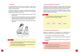 82 83
c. Abstracción
Los estudiantes obtienen la estructura común de los juegos y se deshacen de los
aspectos carentes de interés. Aquí se interioriza la operación, en tanto relaciona
aspectos de naturaleza abstracta.
Comprende las conexiones con otros juegos o resultados parecidos, básicamente
para establecer la estrategia que conducirá todo el juego; para tal propósito algunas
interrogantes que ayudarán en esta sección son:
	 ¿Puedes usar ahora la misma estrategia del juego para realizar el nuevo
juego planteado?
	 ¿Puedesresolveralmenospartedeljuego?¿Lopuedeshacerencircunstancias
especiales, suponiendo, por ejemplo, que hubieras conseguido superar una
etapa inicial? Supón que se te pide un poco menos, ¿puedes entonces?
	 ¿Puedes tratar de recorrerlo hacia atrás? ¿Puedes pensar desde aquí en
alguna pista?
Ejemplo:
Introduce tú mismo modificaciones en las reglas, en las condiciones, tratando de
sacar alguna luz de estas modificaciones.
	 Los estudiantes enuncian proposiciones. Estos son los descubrimientos que
ellos han hecho y que les han permitido ganar.
PuntajeDescubrimientos propuestos
Equipo A Equipo AEquipo B Equipo B
d. Representación gráfica o esquemática
Se representa la estructura común o regular reconocida en el juego, de manera gráfica
o esquemática como forma de visualización o manifestación. Reconocida la estrategia
que le permitió desarrollar el juego con facilidad, esta debe ser puesta en práctica.
Comprobaremos si la intuición se refleja en la formalidad. Pondremos en práctica la
estrategia, respetando las reglas del juego. Ensayaremos la estrategia de diversas
formas, con la finalidad de hacerla vigente.
Ejemplo:
Estos descubrimientos enunciados alternativamente por el equipo
A y luego el B, las escribe en el pizarrón o papelote.
e.	Descripción de las representaciones
Estudiamos las propiedades de la representación con el lenguaje técnico del
procedimiento u operación, introduciendo el lenguaje simbólico de la matemática.
Trata de localizar la razón profunda del éxito de tu estrategia.
Trata de entender, a la luz de tu solución, qué lugar ocupan las condiciones y
reglas del juego.
Se recomienda plantear interrogantes que impliquen conflictos y desafíos a los
estudiantes.
Para ampliar esta estrategia se recomienda visitar:
Aspectos metodológicos en el aprendizaje de los sistemas de números natura-
les, enteros, racionales y reales en secundaria
http://sistemas02.minedu.gob.pe/archivosdes/fasc_mat/04_mat_d_s2_f1.pdf
Importante:
 