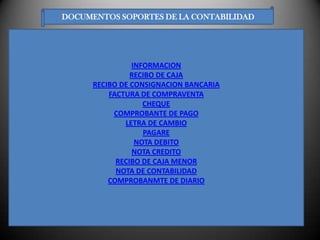DOCUMENTOS SOPORTES DE LA CONTABILIDAD




                INFORMACION
                RECIBO DE CAJA
      RECIBO DE CONSIGNACION BANCARIA
          FACTURA DE COMPRAVENTA
                   CHEQUE
           COMPROBANTE DE PAGO
              LETRA DE CAMBIO
                   PAGARE
                 NOTA DEBITO
                NOTA CREDITO
            RECIBO DE CAJA MENOR
            NOTA DE CONTABILIDAD
          COMPROBANMTE DE DIARIO
 