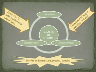 El informeEste requiere de previa investigación y se usa para muestra de resultados. Son de carácter formal tienen un objetivo claro. Deben hacerse preguntas como :¿Qué es lo que se investiga exactamente?