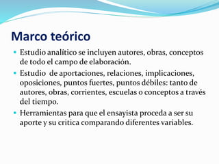 Marco teórico
 Estudio analítico se incluyen autores, obras, conceptos
de todo el campo de elaboración.
 Estudio de aportaciones, relaciones, implicaciones,
oposiciones, puntos fuertes, puntos débiles: tanto de
autores, obras, corrientes, escuelas o conceptos a través
del tiempo.
 Herramientas para que el ensayista proceda a ser su
aporte y su critica comparando diferentes variables.
 