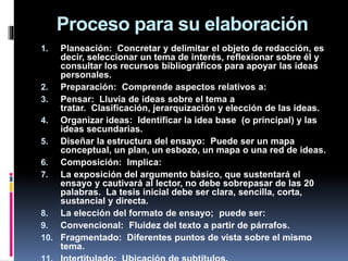 Proceso para su elaboración
1. Planeación: Concretar y delimitar el objeto de redacción, es
decir, seleccionar un tema de interés, reflexionar sobre él y
consultar los recursos bibliográficos para apoyar las ideas
personales.
2. Preparación: Comprende aspectos relativos a:
3. Pensar: Lluvia de ideas sobre el tema a
tratar. Clasificación, jerarquización y elección de las ideas.
4. Organizar ideas: Identificar la idea base (o principal) y las
ideas secundarias.
5. Diseñar la estructura del ensayo: Puede ser un mapa
conceptual, un plan, un esbozo, un mapa o una red de ideas.
6. Composición: Implica:
7. La exposición del argumento básico, que sustentará el
ensayo y cautivará al lector, no debe sobrepasar de las 20
palabras. La tesis inicial debe ser clara, sencilla, corta,
sustancial y directa.
8. La elección del formato de ensayo; puede ser:
9. Convencional: Fluidez del texto a partir de párrafos.
10. Fragmentado: Diferentes puntos de vista sobre el mismo
tema.
 