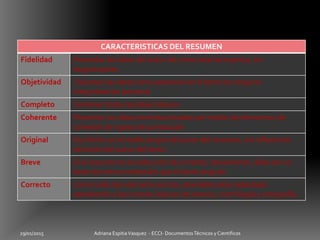 CARACTERISTICAS DEL RESUMEN
Fidelidad Presentar las ideas del autor tal como éste las expresa, sin
tergiversarlas.
Objetividad Expresar las ideas como aparecen en el texto sin ninguna
interpretación personal.
Completo Contener todas las ideas básicas
Coherente Presentar las ideas interrelacionadas por medio de elementos de
cohesión de signos de puntuación
Original Escribirlo con el estilo propio del autor del resumen, sin influencias
del estilo del autor del texto.
Breve Si el resumen es la reducción de un texto, obviamente, debe ser un
texto de menor extensión que el texto original.
Correcto Como todo tipo de texto escrito, éste debe estar redactado
atendiendo a las normas básicas de sintaxis, morfología y ortografía.
29/01/2015 Adriana EspitiaVasquez - ECCI- DocumentosTécnicos y Cientificos
 