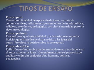 Ensayo puro:
Tiene como finalidad la exposición de ideas; se trata de
comunicar ideas, reflexiones o pensamientos de índole política,
religiosa, económica, pedagógica, con cierta intensidad pero sin
rigor metodológico.
Ensayo poético:
Es aquel en el que la sensibilidad y la fantasía crean mundos
ficticios que sirven de envoltura poética a las ideas del
autor. Prevalece lo poético sobre lo conceptual.
Ensayo de crítica:
Reflexión profunda sobre un determinado tema a través del cual
el autor expone sus ideas. Generalmente tiene el propósito de
analizar y enjuiciar cualquier obra humana, política,
pedagógica.
 