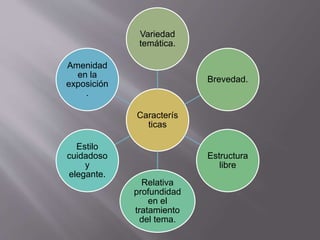 Caracterís
ticas
Variedad
temática.
Brevedad.
Estructura
libre
Relativa
profundidad
en el
tratamiento
del tema.
Estilo
cuidadoso
y
elegante.
Amenidad
en la
exposición
.
 