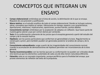 COMCEPTOS QUE INTEGRAN UN
ENSAYO
• Campo elaboracional: entiéndase por el área de acción, la delimitación de lo que se ensaya.
Requiere de una precisión y justificación.
• Marco teórico: es el estudio analítico de todo el campo elaboracional. Donde se incluyen autores,
obras, conceptos que implica el campo. Ubicaciones en tiempo, espacio y sus características.
Aportaciones, relaciones, implicaciones, oposiciones, puntos fuertes, puntos débiles.
• Conocimiento normal: entiéndase por la aceptación de adeptos sin reflexión. Que hacen parte de
nuestra gama valoral y que por común damos por sentando.
• Tesis: Es la conformación coherente de los juicios que el ensayista generará a partir del estudio del
campo y de la revisión teórica.
• Hipótesis: son los juicios particulares que conforman en generalidad a la tesis. Regularmente se
construyen a priori, pero también pueden ser generadas posterior al análisis de campo y de la
teoría.
• Conocimiento extraordinario: surge a partir de las irregularidades del conocimiento normal,
cuando la acumulación de demostraciones de hipótesis permiten ver inconsistencias de la tesis
general.
• Teorías inconmensurables: son las teorías que por su conformación no pueden ser criticadas desde
otra teoría ya que los elementos sustentales de cada una de ellas tienen naturaleza diferente.
• Falsación: este es un concepto importante, aunque periférico para la finalidad del ensayo, que
provee elementos de reflexión del éxito de la propuesta.
 