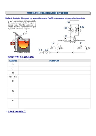 fluidsim-neumatica-mando-directo-de-un-cilindro-de-simple-efecto-pdf