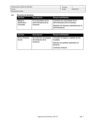 Sistema para Gestión de Muebles Versión: 1
Vision Fecha: 04/09/2013
Documento Visión
3.2 Resumen de Usuarios
Nombre Descripción Responsabilidades
Milagros
Altamirano
Gonzales
Es la secretaria de la
administradora de la
empresa
Coordinar las actividades de la
administradora de la empresa.
Realizar los reportes solicitados por la
administradora.
Nombre Descripción Responsabilidades
Percy Ordoñez
Duran
Es el técnico encargado
del almacén de la
empresa.
Controlar el ingreso y salidas de los
muebles.
Atender los pedidos realizados al
almacén.
Controlar el Stock.
Ingeniería de Software, 2013-II Pág. 7
 