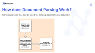 Document Parsing | PPT