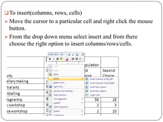  To insert(columns, rows, cells)
 Move the cursor to a particular cell and right click the mouse
  button.
 From the drop down menu select insert and from there
  choose the right option to insert columns/rows/cells.
 