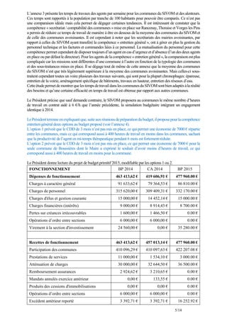 5/14
L’annexe 3 présente les temps de travaux des agents par semaine pour les communes du SIVOM et des alentours.
Ces temps sont rapportés à la population par tranche de 100 habitants pour pouvoir être comparés. Ce n’est pas
une comparaison idéale mais cela permet de dégager certaines tendances. Il est intéressant de constater que la
compétence « secrétariat / comptabilité des communes » mise en place sur Rancenay, Thoraise et Vorges les Pins
a permis de réduire ce temps de travail de manière à être en dessous de la moyenne des communes du SIVOM et
de celle des communes avoisinantes. Il est cependant à noter que les secrétariats des mairies avoisinantes, par
rapport à celles du SIVOM ayant transféré la compétence « entretien général », ont à gérer en plus la gestion du
personnel technique et les factures et commandes liées à ce personnel. La mutualisation du personnel pour cette
compétencepermetcependantdedisposertoujoursd’unagentencasd’urgenceetd’absence(l’undesdeuxagents
en place ou pardéfaut le directeur). Pourles agents delacompétence «entretien général », la comparaison estplus
compliquée car les missions sont différentes d’une commune à l’autre en fonction de la typologie des communes
et des sous-traitances mises en place. Il se dégage tout de même de cette annexe que la moyenne des communes
du SIVOM n’est que très légèrement supérieure à la moyenne des communes avoisinantes. Mais celles-ci sous-
traitent cependant toutes un voire plusieurs des travaux suivants, qui sont pour la plupart chronophages: épareuse,
entretien de la voirie, aménagement spécifique de bâtiments, travaux en hauteur, entretien des réseaux d’eau.
CetteétudepermetdemontrerquelestempsdetravaildanslescommunesduSIVOMsontbienadaptésàlaréalité
des besoins et qu’une certaine efficacité en temps de travail est obtenue par rapport aux autres communes.
Le Président précise que sauf demande contraire, le SIVOM proposera au communes le même nombre d’heures
de travail en contrat aidé à 6 €/h que l’année précédente, la simulation budgétaire intégrant un engagement
identique à 2014.
LePrésidenttermineenexpliquantque,suiteauxréunionsdepréparationdubudget,ilproposepourlacompétence
entretien général deux options au budget proposé (voir l’annexe 4).
L’option 1 prévoit que le CDD de 3 mois n’est pas mis en place, ce qui permet une économie de 7000 € répartie
entre les communes, mais ce qui correspond aussi à 400 heures de travail en moins dans les communes, sachant
que la productivité de l’agent en mi-temps thérapeutique pendant 6 mois est fortement réduite.
L’option 2 prévoit que le CDD de 3 mois n’est pas mis en place, ce qui permet une économie de 7000 € pour la
seule commune de Boussières dont le Maire a exprimé le souhait d’avoir moins d’heures de travail, ce qui
correspond aussi à 400 heures de travail en moins pour la commune.
Le Président donne lecture du projet de budget primitif 2015, modifiable par les options 1 ou 2.
FONCTIONNEMENT BP 2014 CA 2014 BP 2015
Dépenses de fonctionnement 463 413,62 € 419 606,91 € 477 960.00 €
Charges à caractère général 91 633,62 € 79 364,53 € 86 810.00 €
Charges de personnel 315 620,00 € 309 409,31 € 332 170.00 €
Charges d'élus et gestion courante 15 000,00 € 14 452,14 € 15 000.00 €
Charges financières (intérêts) 9 000,00 € 8 914,43 € 8 700.00 €
Pertes sur créances irrécouvrables 1 600,00 € 1 466,50 € 0.00 €
Opérations d’ordre entre sections 6 000,00 € 6 000,00 € 0.00 €
Virement à la section d'investissement 24 560,00 € 0,00 € 35 280.00 €
Recettes de fonctionnement 463 413,62 € 457 013,14 € 477 960.00 €
Participation des communes 410 096,29 € 410 097,63 € 422 207.08 €
Prestations de services 11 000,00 € 1 534,10 € 3 000.00 €
Atténuation de charges 30 000,00 € 32 644,50 € 36 500.00 €
Remboursement assurances 2 924,62 € 3 210,65 € 0.00 €
Mandats annulés exercice antérieur 0,00 € 133,55 € 0.00 €
Produits des cessions d'immobilisations 0,00 € 0,00 € 0.00 €
Opérations d’ordre entre sections 6 000,00 € 6 000,00 € 0.00 €
Excédent antérieur reporté 3 392,71 € 3 392,71 € 16 252.92 €
 