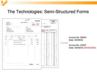 Invoice No: 99044 Date: 06/09/04 Invoice No: 24567 Date: 06/09/04  (06/09/2004) The Technologies: Semi-Structured Forms 