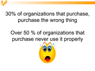30% of organizations that purchase, purchase the wrong thing Over 50 % of organizations that purchase never use it properly 