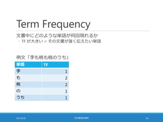 Term Frequency
文書中にどのような単語が何回現れるか
◦ TF が大きい = その文書が強く伝えたい単語
例文「李も桃も桃のうち」
2014/6/20 社内勉強会資料 14
単語 TF
李 1
も 2
桃 2
の 1
うち 1
 