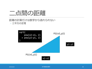 二点間の距離
距離の計算だけは数学から逃れられない
◦ 三平方の定理
2014/6/20 社内勉強会資料 25
P1(x1,y1)
P2(x2,y2)
y2-y1
x2-x1
sqrt(
pow(x2-x1, 2)
+ pow(y2-y1, 2)
)
 