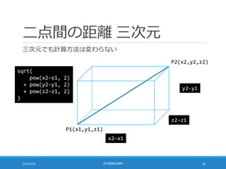 二点間の距離 三次元
三次元でも計算方法は変わらない
2014/6/20 社内勉強会資料 26
P1(x1,y1,z1)
P2(x2,y2,z2)
x2-x1
y2-y1
z2-z1
sqrt(
pow(x2-x1, 2)
+ pow(y2-y1, 2)
+ pow(z2-z1, 2)
)
 