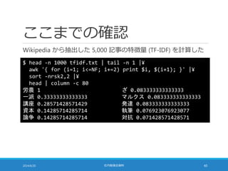 ここまでの確認
Wikipedia から抽出した 5,000 記事の特徴量 (TF-IDF) を計算した
2014/6/20 社内勉強会資料 40
$ head -n 1000 tfidf.txt | tail -n 1 |¥
awk '{ for (i=1; i<=NF; i+=2) print $i, $(i+1); }' |¥
sort -nrsk2,2 |¥
head | column -c 80
労農 1 ざ 0.083333333333333
一派 0.33333333333333 マルクス 0.083333333333333
講座 0.28571428571429 発達 0.083333333333333
資本 0.14285714285714 執筆 0.076923076923077
論争 0.14285714285714 対抗 0.071428571428571
 