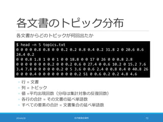 各文書のトピック分布
各文書からどのトピックが何回出たか
2014/6/20 社内勉強会資料 73
$ head –n 5 topics.txt
0 0 0 0 0.8 0.8 0 0 0.2 0.2 0.8 0.4 0.2 31.8 2 0 20.6 0.6
24.4 0.2
0 0 0.8 1.8 1 0 0 1 0 0 18.8 0 0 17 0 26 0 0 0.8 2.8
0 0 0 0 0 0 0 0.2 0 0 0.2 0.6 0 27.4 0 0.6 10.2 0 15.2 7.6
3.4 7.8 0 0 0 0 0 0.2 0 5 3.6 0 0.6 2.4 0 0.8 0.4 0 40.8 26
0 0 0 0.4 0 0 0 0 0 0 0 0 0.2 51 0 0.6 0.2 0.2 4.8 4.6
◦ 行 = 文書
◦ 列 = トピック
◦ 値 =平均出現回数（分母は集計対象の反復回数）
◦ 各行の合計 = その文書の延べ単語数
◦ すべての要素の合計 = 文書集合の延べ単語数
 