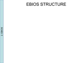 EBIOS STRUCTURE
2.EBIOS
 