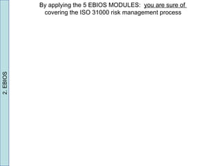 5 EBIOS Modules
2.EBIOS By applying the 5 EBIOS MODULES: you are sure of
covering the ISO 31000 risk management process
 