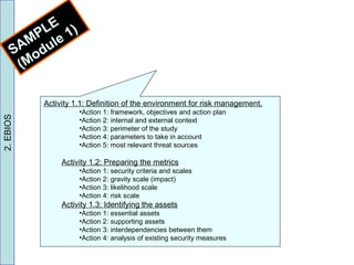 2.EBIOS
Activity 1.1: Definition of the environment for risk management.
•Action 1: framework, objectives and action plan
•Action 2: internal and external context
•Action 3: perimeter of the study
•Action 4: parameters to take in account
•Action 5: most relevant threat sources
Activity 1.2: Preparing the metrics
•Action 1: security criteria and scales
•Action 2: gravity scale (impact)
•Action 3: likelihood scale
•Action 4: risk scale
Activity 1.3: Identifying the assets
•Action 1: essential assets
•Action 2: supporting assets
•Action 3: interdependencies between them
•Action 4: analysis of existing security measures
SAMPLE
(Module 1)
 