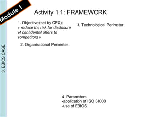 Activity 1.1: FRAMEWORK
3.EBIOSCASE
2. Organisational Perimeter
3. Technological Perimeter
Module 1
1. Objective (set by CEO):
« reduce the risk for disclosure
of confidential offers to 
competitors »
4. Parameters
-application of ISO 31000
-use of EBIOS
 