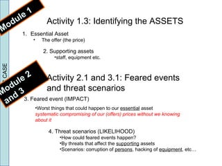 Activity 1.3: Identifying the ASSETS
3.EBIOSCASE
Module 1
1. Essential Asset
• The offer (the price)
2. Supporting assets
•staff, equipment etc.
3. Feared event (IMPACT)
•Worst things that could happen to our essential asset
systematic compromising of our (offers) prices without we knowing
about it
4. Threat scenarios (LIKELIHOOD)
•How could feared events happen?
•By threats that affect the supporting assets
•Scenarios: corruption of persons, hacking of equipment, etc…
Module 2
and 3
Activity 2.1 and 3.1: Feared events
and threat scenarios
 