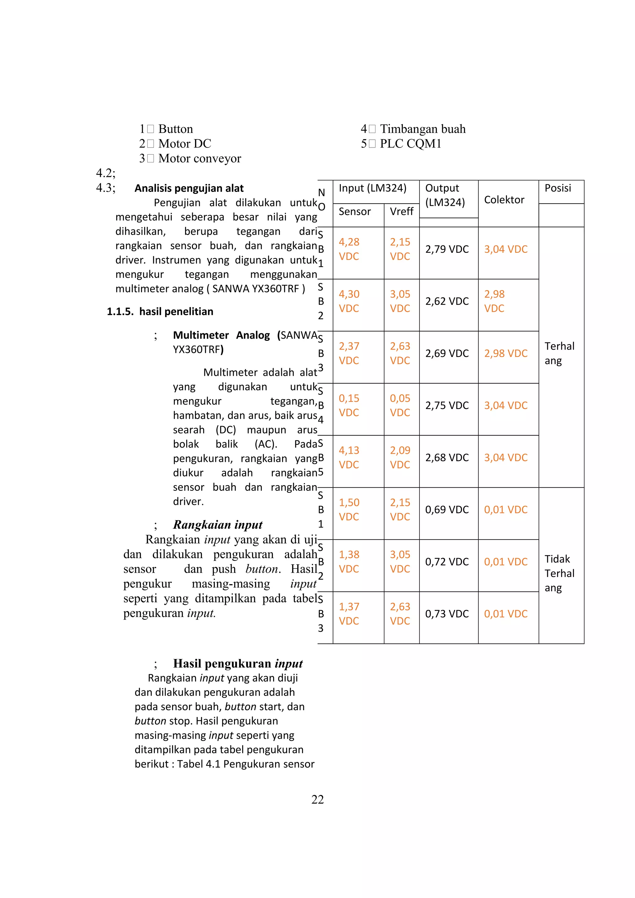 1 Button
2 Motor DC
3 Motor conveyor
4 Timbangan buah
5 PLC CQM1
4.2;
4.3; Analisis pengujian alat
Pengujian alat dilakukan untuk
mengetahui seberapa besar nilai yang
dihasilkan, berupa tegangan dari
rangkaian sensor buah, dan rangkaian
driver. Instrumen yang digunakan untuk
mengukur tegangan menggunakan
multimeter analog ( SANWA YX360TRF )
1.1.5. hasil penelitian
; Multimeter Analog (SANWA
YX360TRF)
Multimeter adalah alat
yang digunakan untuk
mengukur tegangan,
hambatan, dan arus, baik arus
searah (DC) maupun arus
bolak balik (AC). Pada
pengukuran, rangkaian yang
diukur adalah rangkaian
sensor buah dan rangkaian
driver.
; Rangkaian input
Rangkaian input yang akan di uji
dan dilakukan pengukuran adalah
sensor dan push button. Hasil
pengukur masing-masing input
seperti yang ditampilkan pada tabel
pengukuran input.
; Hasil pengukuran input
Rangkaian input yang akan diuji
dan dilakukan pengukuran adalah
pada sensor buah, button start, dan
button stop. Hasil pengukuran
masing-masing input seperti yang
ditampilkan pada tabel pengukuran
berikut : Tabel 4.1 Pengukuran sensor
N
O
Input (LM324) Output
(LM324) Colektor
Posisi
Sensor Vreff
S
B
1
4,28
VDC
2,15
VDC
2,79 VDC 3,04 VDC
Terhal
ang
S
B
2
4,30
VDC
3,05
VDC
2,62 VDC
2,98
VDC
S
B
3
2,37
VDC
2,63
VDC
2,69 VDC 2,98 VDC
S
B
4
0,15
VDC
0,05
VDC
2,75 VDC 3,04 VDC
S
B
5
4,13
VDC
2,09
VDC
2,68 VDC 3,04 VDC
S
B
1
1,50
VDC
2,15
VDC
0,69 VDC 0,01 VDC
Tidak
Terhal
ang
S
B
2
1,38
VDC
3,05
VDC
0,72 VDC 0,01 VDC
S
B
3
1,37
VDC
2,63
VDC
0,73 VDC 0,01 VDC
22
 