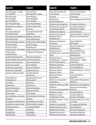 Spanish

English

Spanish

English

Dermatología - Cirugía
micrográfica
Dermatología Inmunología
dermatológica
Dermatopatología
Diagnósticos cardíacos
Dietista
Discapacidades del
neurodesarrollo
Educación para diabéticos
Electrofisiología
Electrofisiología cardíaca
Endocrinología
Endocrinología
reproductiva e infertilidad
Enfermedad
cardiovascular
Enfermedad pulmonar
Enfermedades infecciosas
Enfermera anestesista
Enfermera partera
Enfermera practicante
Enfermera registrada
Equipo médico duradero

Dermatology Micrographic Surgery
Dermatology Dermatological
Immunology
Dermatopathology
Cardiac Diagnostics
Dietician
Neurodevelopmental
Disabilities
Diabetic Education
Electrophysiology
Cardiac Electrophysiology
Endocrinology
Reproductive
Endocrinology & Infertility
Cardiovascular Disease

Laboratorio clínico/de
inmunología
Litotricia
Medicina de
electrodiagnóstico
Medicina de emergencia
Medicina de emergencia Toxicología médica
Medicina del deporte
Medicina del deporte Medicina física y
rehabilitación
Medicina del deporte Ortopedia
Medicina física y
rehabilitación
Medicina física y
rehabilitación - Control del
dolor
Medicina física y
rehabilitación - Lesiones
de la médula espinal
Medicina geriátrica
Medicina interna
Medicina interna Atención crítica
Medicina interna Especialista
Medicina manipulativa
osteopática
Medicina materna y fetal
Medicina
neuromusculoesquelética
Medicina nuclear
Medicina nuclear Cardiología nuclear
Medicina nuclear - In Vivo
e In Vitro
Medicina ocupacional
Medicina para el sueño
Medicina preventiva
Medicina preventiva Medicina aeroespacial

Clinical & Laboratory
Immunology
Lithotripsy
Electrodiagnostic Medicine

Pulmonary Disease
Infectious Disease
Nurse Anesthetist
Nurse Midwife
Nurse Practitioner
Registered Nurse
Durable Medical
Equipment
Especialista en
Special Proficiency In
manipulación
Manipulation
Farmacia
Pharmacy
Flebotomía
Phlebotomy
Gastroenterología
Gastroenterology
Genética médica
Medical Genetics
Ginecología
Gynecology
Hematología y oncología Hematology & Oncology
Hospicio
Hospice
Hospital de rehabilitación Rehabilitation Hospital
Hospital de salud mental Mental Health Hospital
Hospital esencial
Essential Hospital
Hospitales
Hospitals
Hospitalista
Hospitalist
INDEFINIDO
UNDEFINED

PD00072A

Emergency Medicine
Emergency Medicine Medical Toxicology
Sports Medicine
Sports Medicine - Physical
Medicine & Rehabilitation
Sports Medicine Orthopedic
Physical Medicine &
Rehabilitation
Physical Medicine &
Rehabilitation - Pain
Management
Physical Medicine &
Rehabilitation - Spinal
Cord Injury
Geriatric Medicine
Internal Medicine
Internal Medicine - Critical
Care
Internal Medicine Specialist
Osteopathic Manipulative
Medicine
Maternal & Fetal Medicine
Neuromusculoskeletal
Medicine
Nuclear Medicine
Nuclear Medicine Nuclear Cardiology
Nuclear Medicine - In Vivo
& In Vitro
Occupational Medicine
Sleep Medicine
Preventive Medicine
Preventive Medicine Aerospace Medicine
PROVIDER DIRECTORY – 17

 
