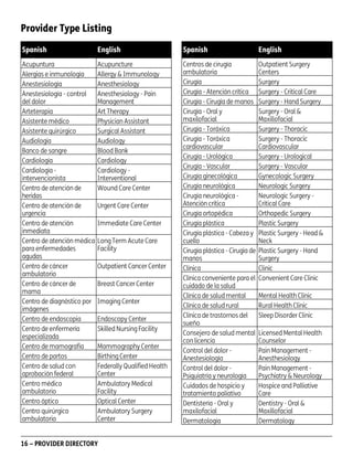 Provider Type Listing
Spanish

English

Spanish

English

Acupuntura
Alergias e inmunología
Anestesiología
Anestesiología - control
del dolor
Arteterapia
Asistente médico
Asistente quirúrgico
Audiología
Banco de sangre
Cardiología
Cardiología intervencionista
Centro de atención de
heridas
Centro de atención de
urgencia
Centro de atención
inmediata
Centro de atención médica
para enfermedades
agudas
Centro de cáncer
ambulatorio
Centro de cáncer de
mama
Centro de diagnóstico por
imágenes
Centro de endoscopia
Centro de enfermería
especializada
Centro de mamografía
Centro de partos
Centro de salud con
aprobación federal
Centro médico
ambulatorio
Centro óptico
Centro quirúrgico
ambulatorio

Acupuncture
Allergy & Immunology
Anesthesiology
Anesthesiology - Pain
Management
Art Therapy
Physician Assistant
Surgical Assistant
Audiology
Blood Bank
Cardiology
Cardiology Interventional
Wound Care Center

Centros de cirugía
ambulatoria
Cirugía
Cirugía - Atención crítica
Cirugía - Cirugía de manos
Cirugía - Oral y
maxilofacial
Cirugía - Toráxica
Cirugía - Toráxica
cardiovascular
Cirugía - Urológica
Cirugía - Vascular
Cirugía ginecológica
Cirugía neurológica
Cirugía neurológica Atención crítica
Cirugía ortopédica
Cirugía plástica
Cirugía plástica - Cabeza y
cuello
Cirugía plástica - Cirugía de
manos
Clínica
Clínica conveniente para el
cuidado de la salud
Clínica de salud mental
Clínica de salud rural
Clínica de trastornos del
sueño
Consejero de salud mental
con licencia
Control del dolor Anestesiología
Control del dolor Psiquiatría y neurología
Cuidados de hospicio y
tratamiento paliativo
Dentistería - Oral y
maxilofacial
Dermatología

Outpatient Surgery
Centers
Surgery
Surgery - Critical Care
Surgery - Hand Surgery
Surgery - Oral &
Maxillofacial
Surgery - Thoracic
Surgery - Thoracic
Cardiovascular
Surgery - Urological
Surgery - Vascular
Gynecologic Surgery
Neurologic Surgery
Neurologic Surgery Critical Care
Orthopedic Surgery
Plastic Surgery
Plastic Surgery - Head &
Neck
Plastic Surgery - Hand
Surgery
Clinic
Convenient Care Clinic

Urgent Care Center
Immediate Care Center
Long Term Acute Care
Facility
Outpatient Cancer Center
Breast Cancer Center
Imaging Center
Endoscopy Center
Skilled Nursing Facility
Mammography Center
Birthing Center
Federally Qualified Health
Center
Ambulatory Medical
Facility
Optical Center
Ambulatory Surgery
Center

16 – PROVIDER DIRECTORY

PD00072A

Mental Health Clinic
Rural Health Clinic
Sleep Disorder Clinic
Licensed Mental Health
Counselor
Pain Management Anesthesiology
Pain Management Psychiatry & Neurology
Hospice and Palliative
Care
Dentistry - Oral &
Maxillofacial
Dermatology

 